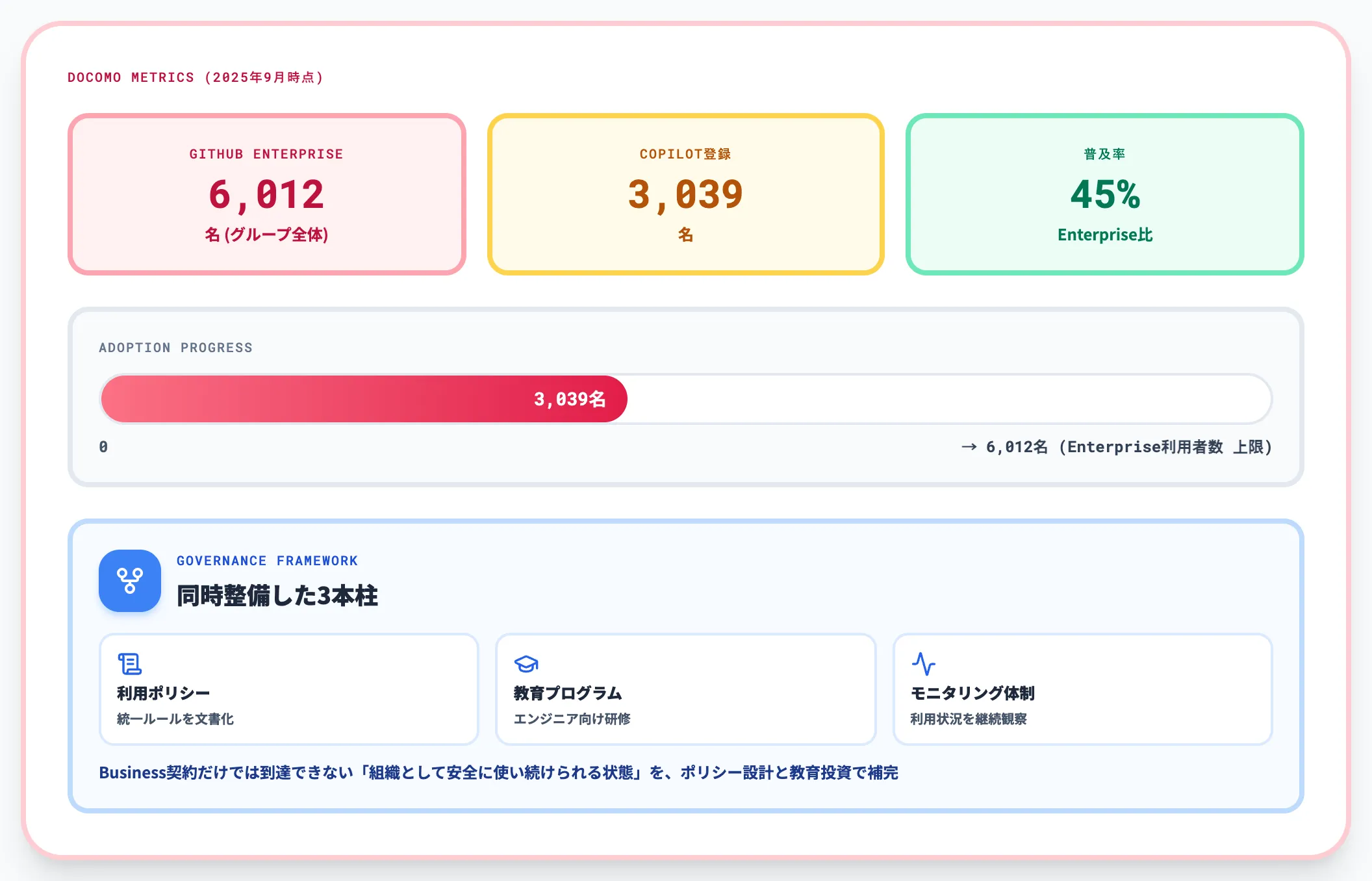 NTTドコモ 全社開発組織への段階的な普及