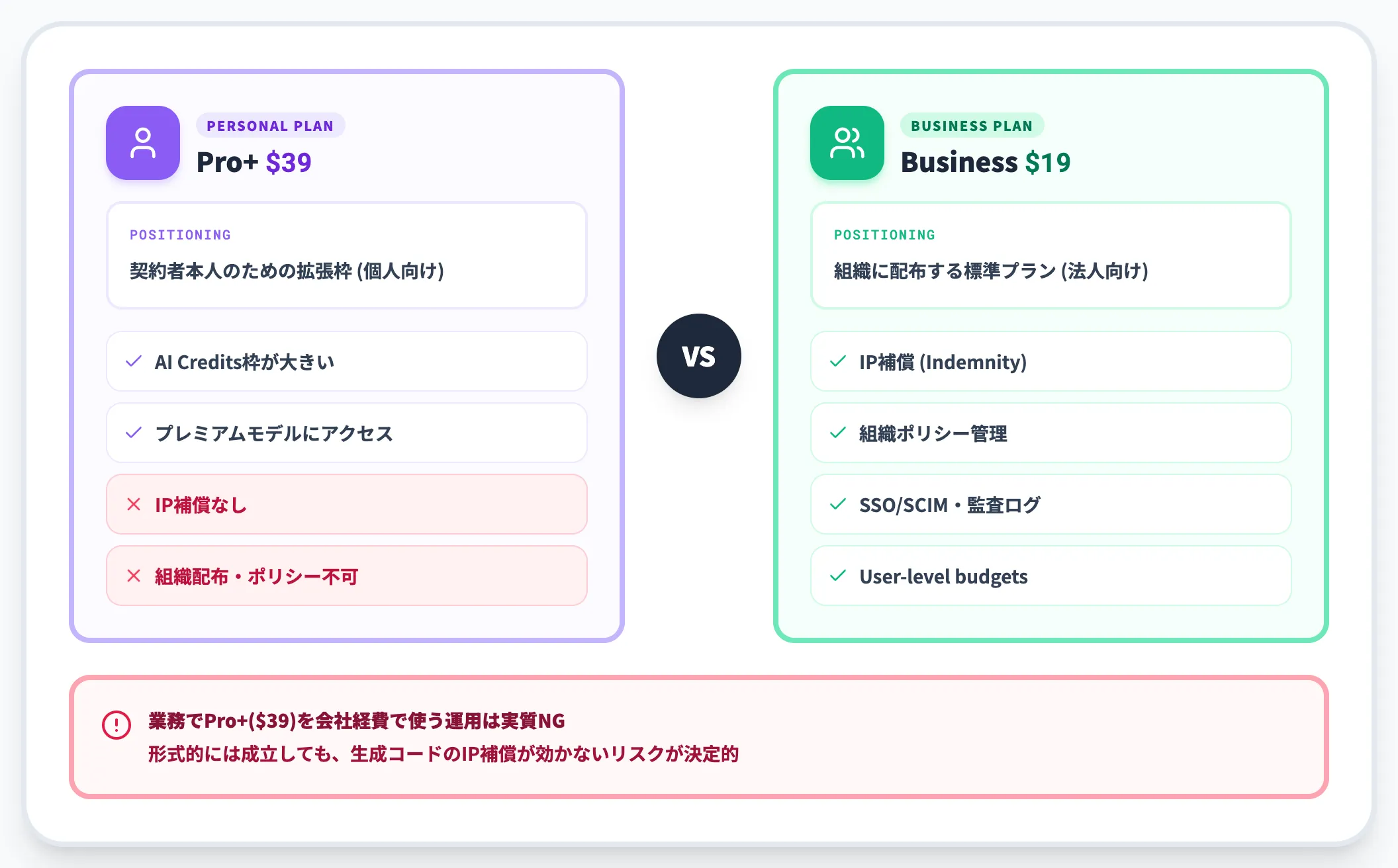 Pro+とBusinessの境界線