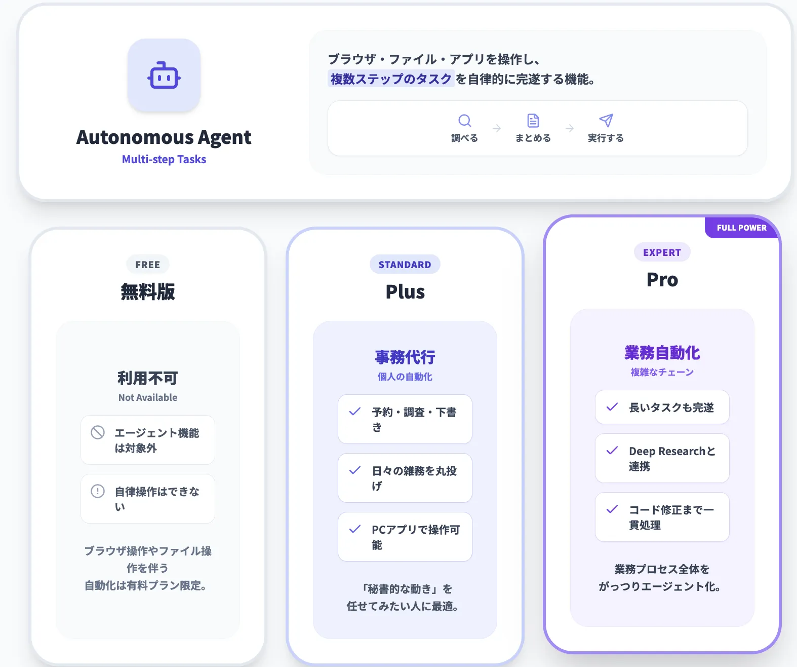 エージェントモード(ChatGPT Agent)