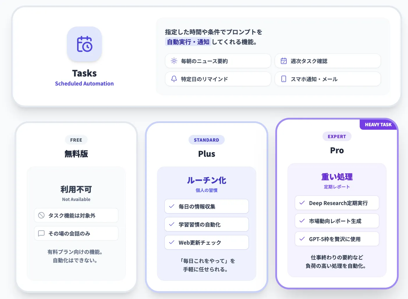 タスク機能(Tasks)