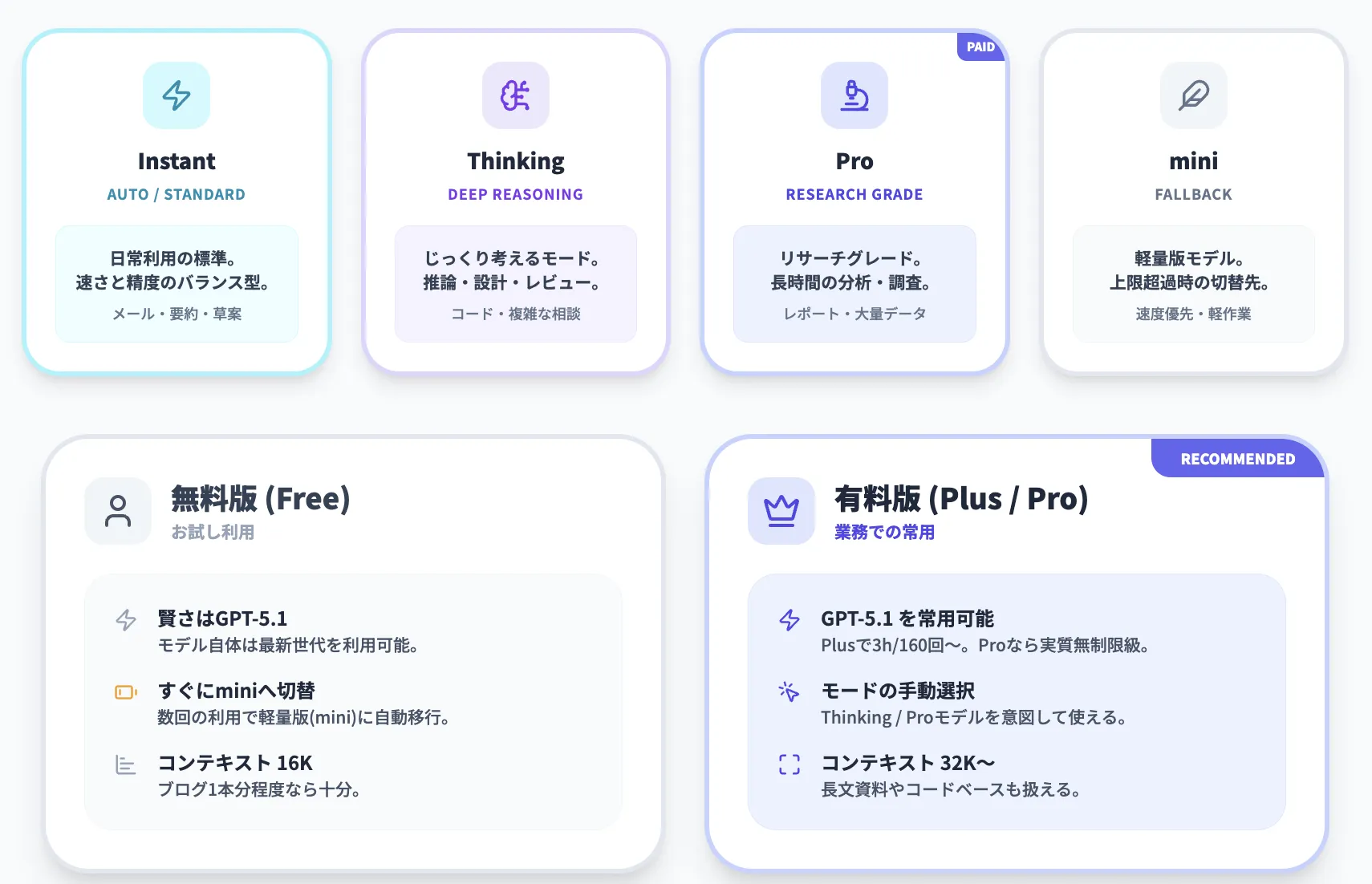 テキストモデルの違いt