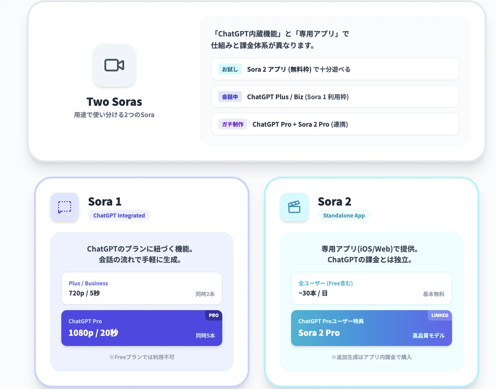 動画生成(Sora 1 / Sora 2)
