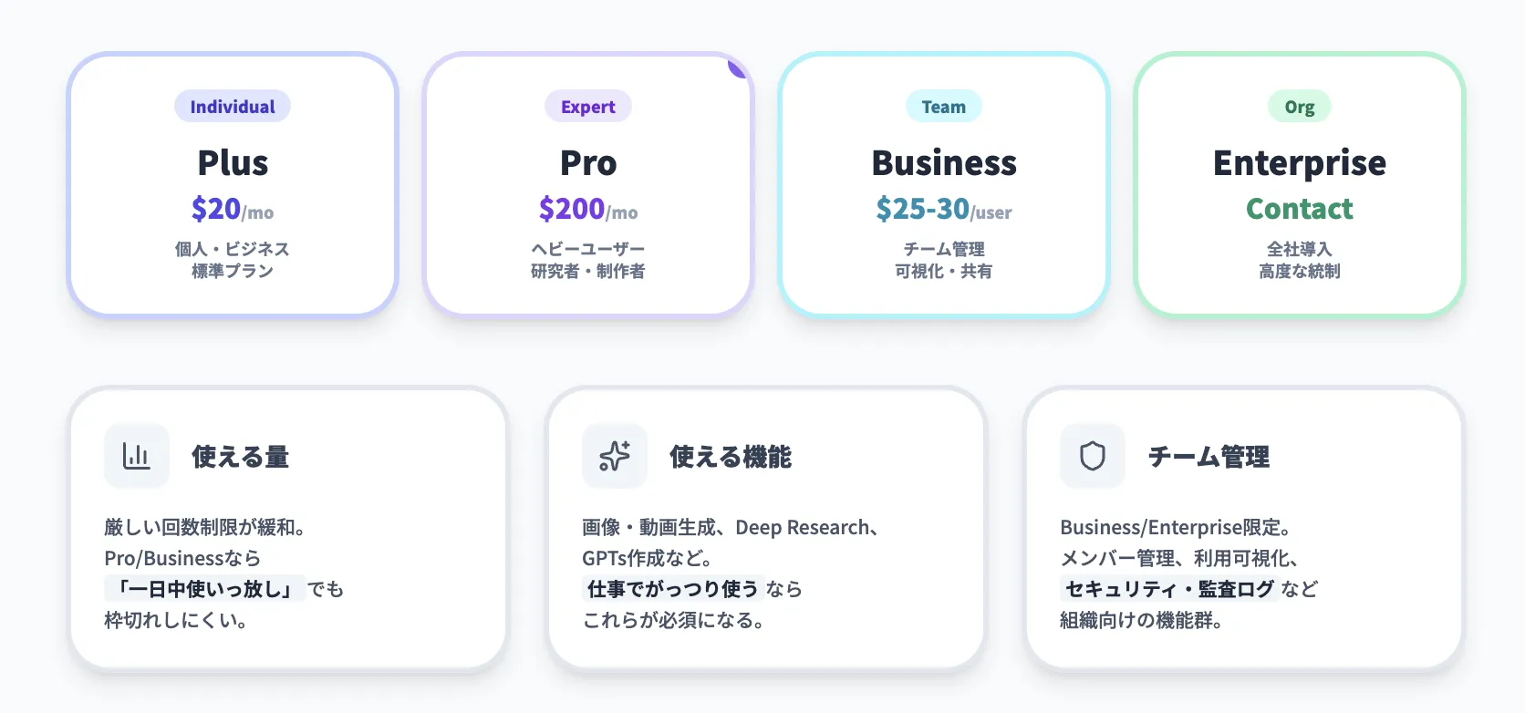 有料プランで「増えるもの」
