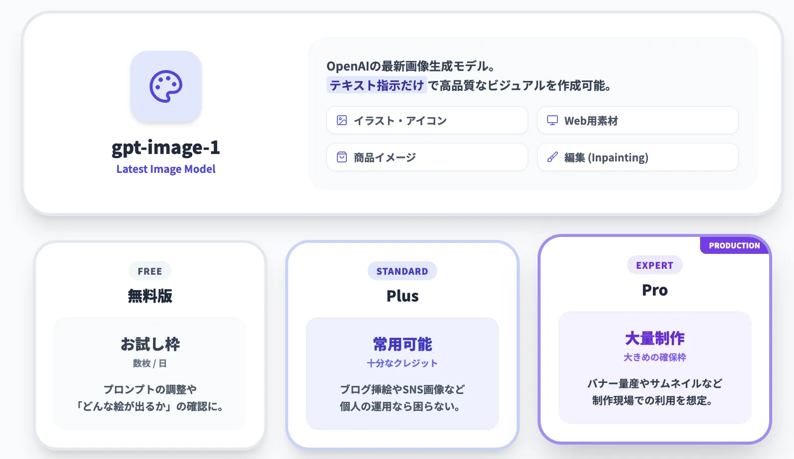 画像生成(gpt-image-1)