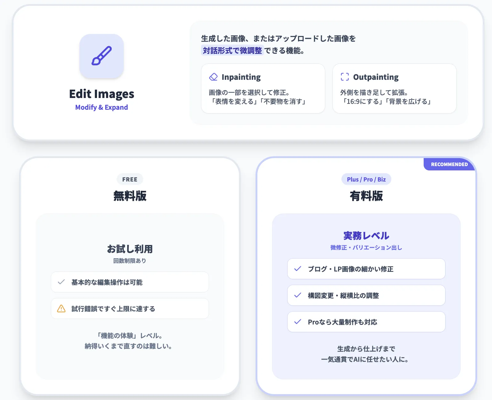 画像編集(Inpainting / Outpainting)