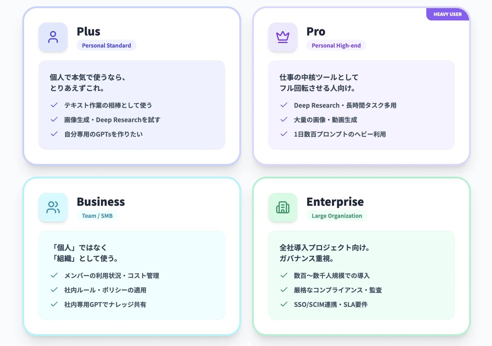 ChatGPTの有料プランがおすすめな人