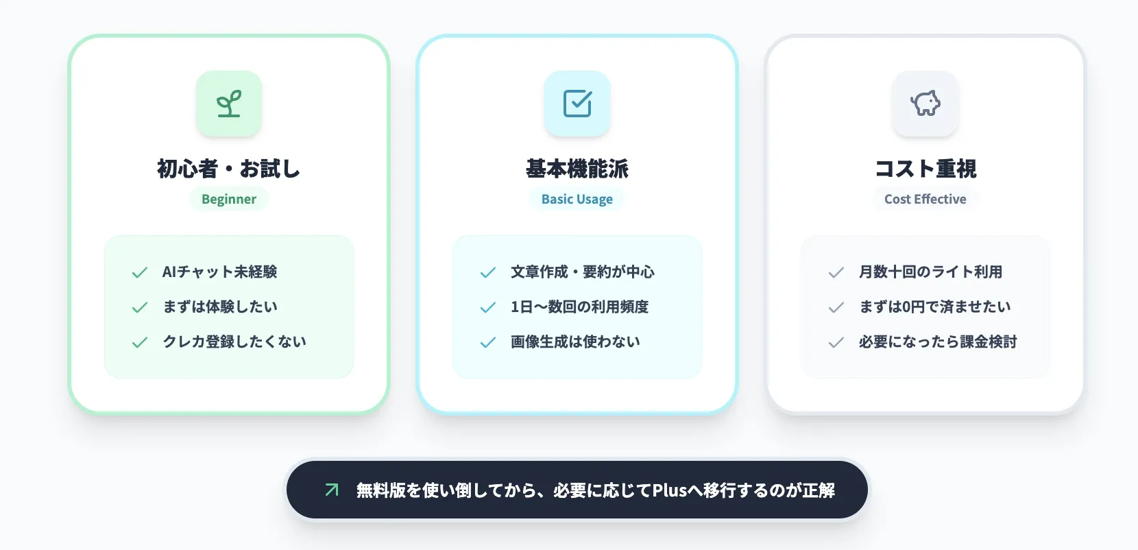 ChatGPTの無料版がおすすめな人【2025年版】