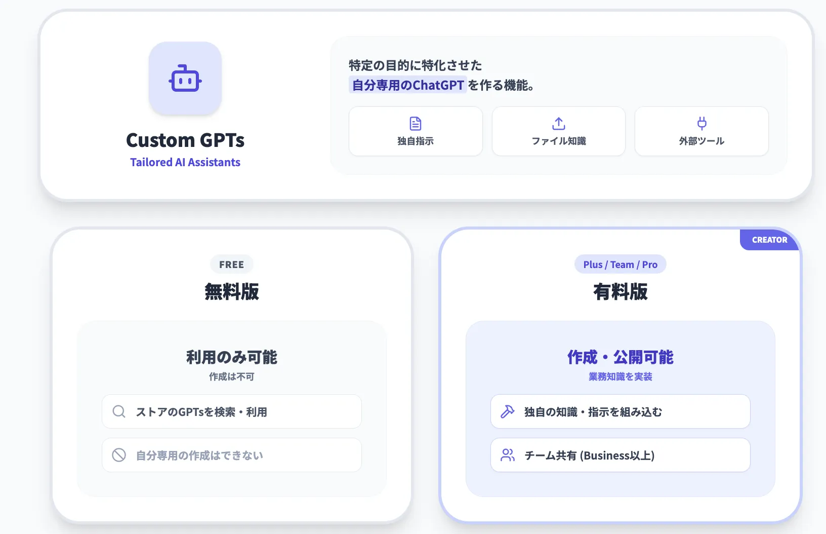 GPTs(カスタムGPT)