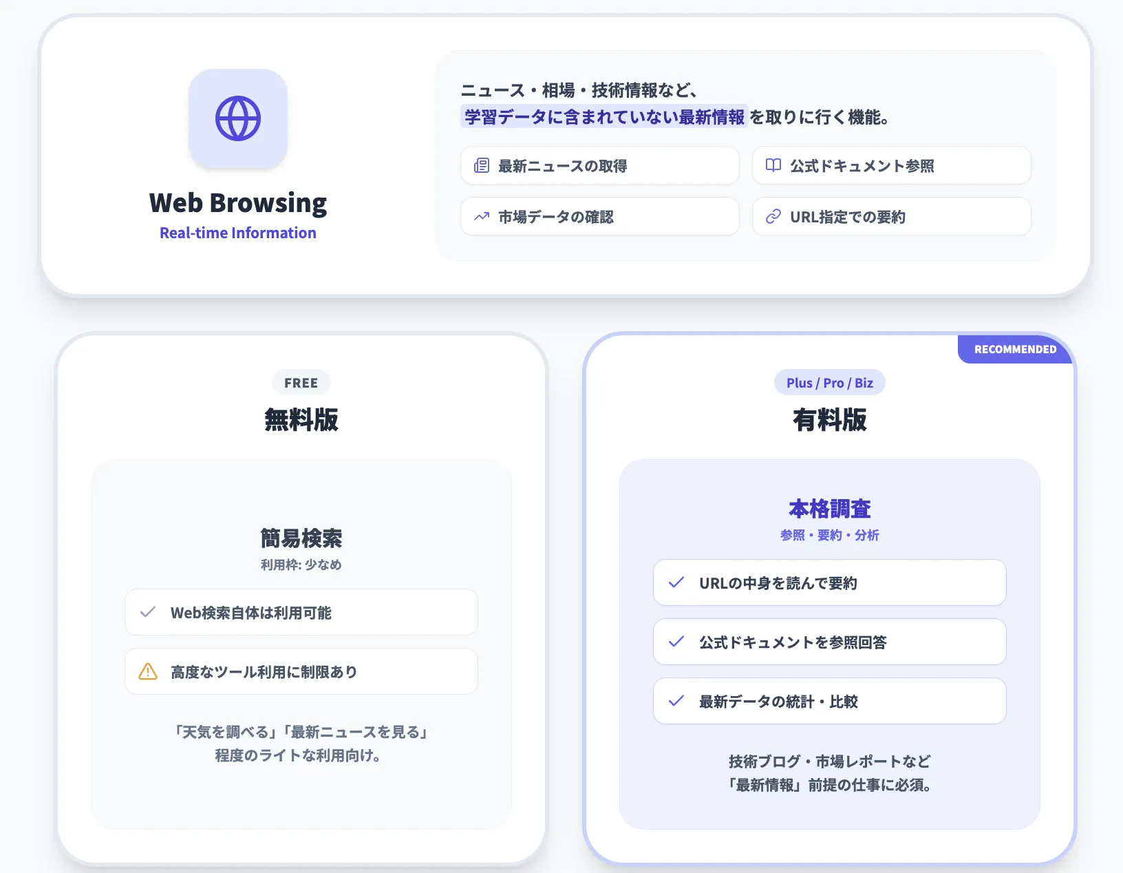 Webブラウジング
