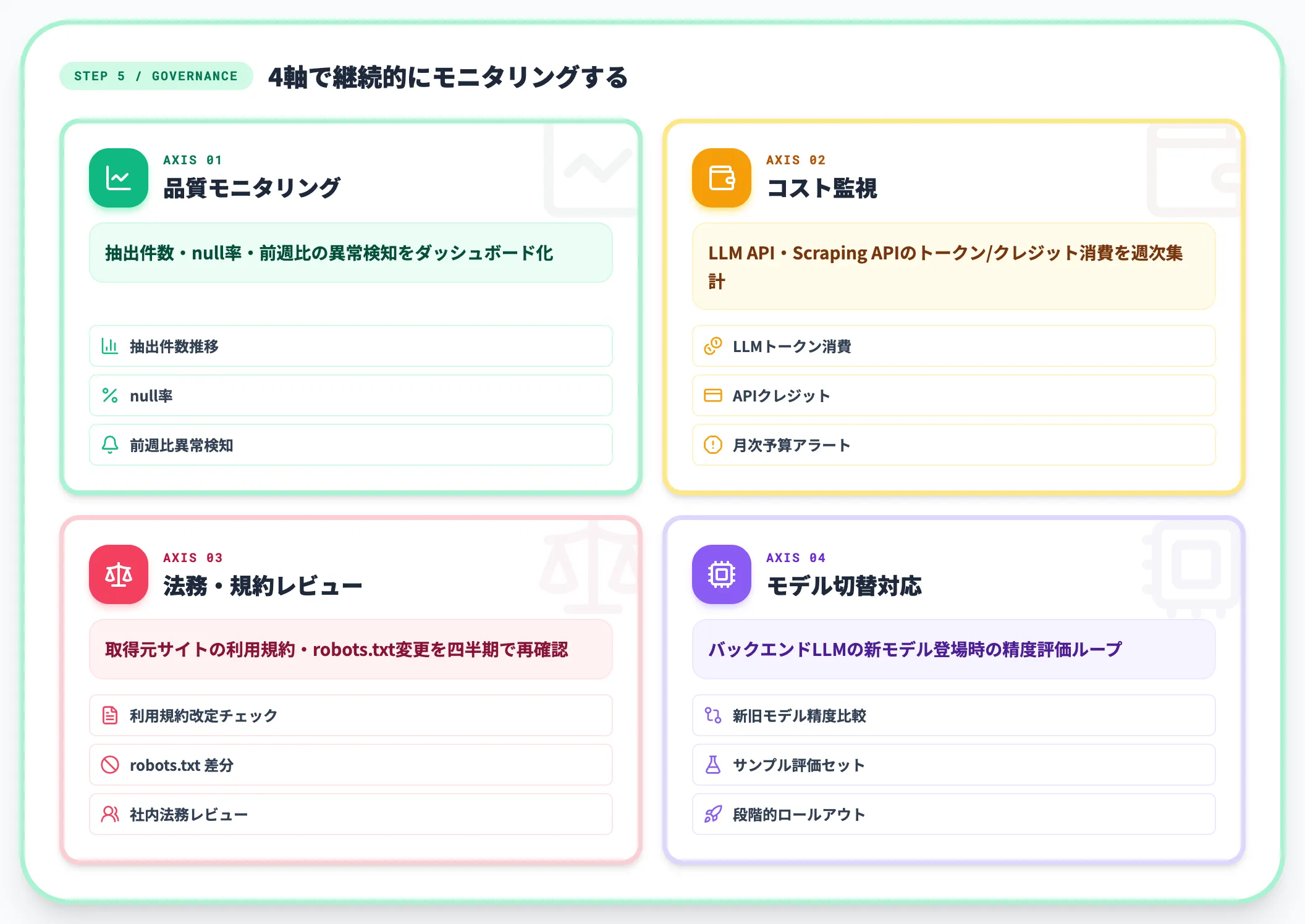ガバナンス・モニタリング