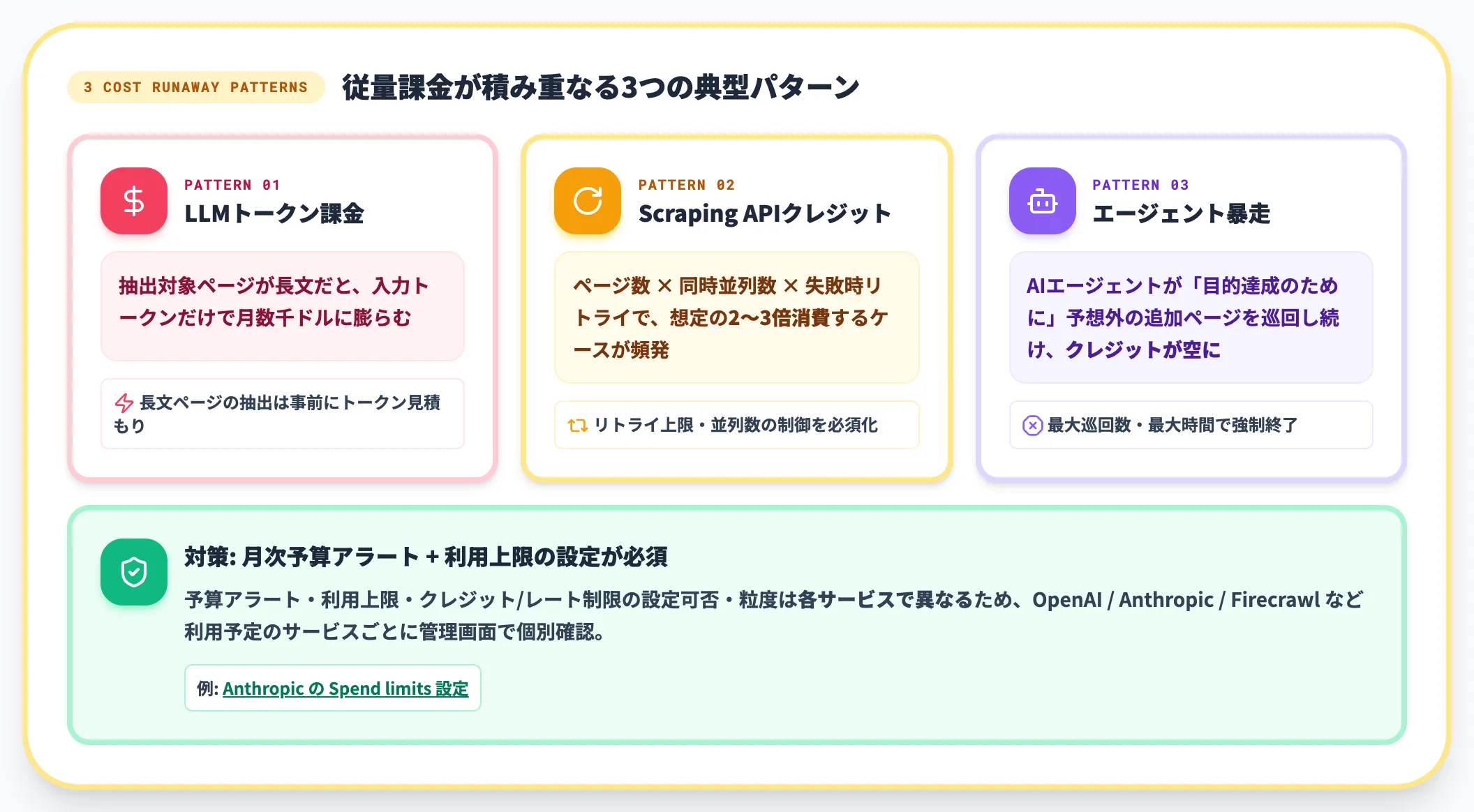 コスト暴走の典型パターン
