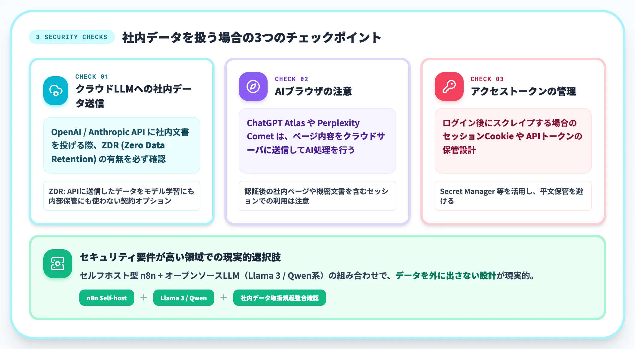 セキュリティ・データ取扱い