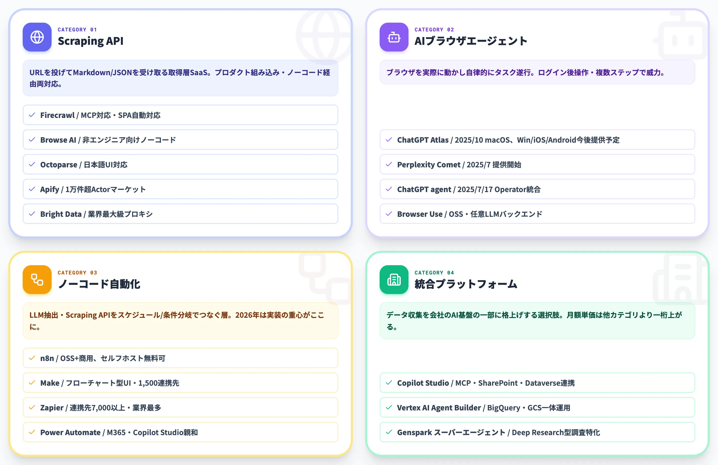 データ収集の自動化に使う主要ツール