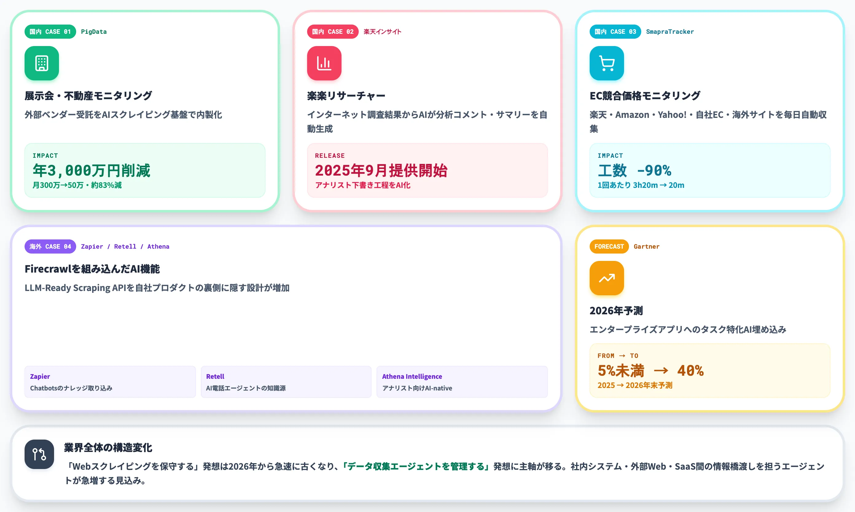 データ収集自動化の国内・海外導入事例
