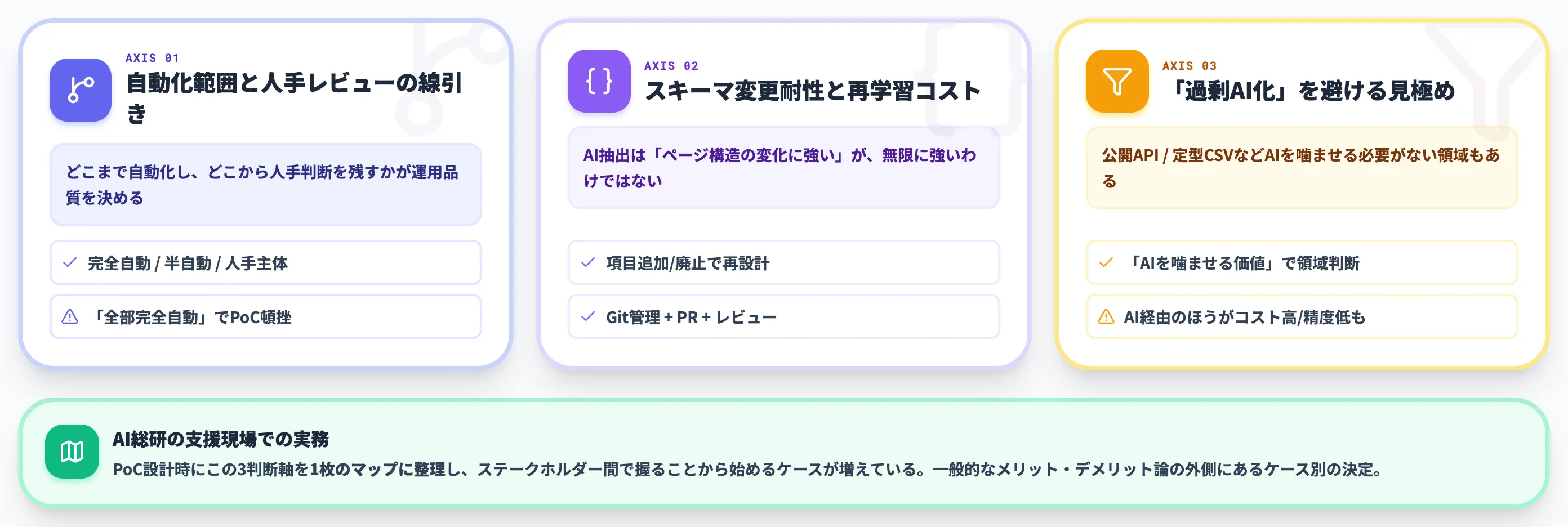 データ収集自動化のPoCで詰まる3つの判断軸