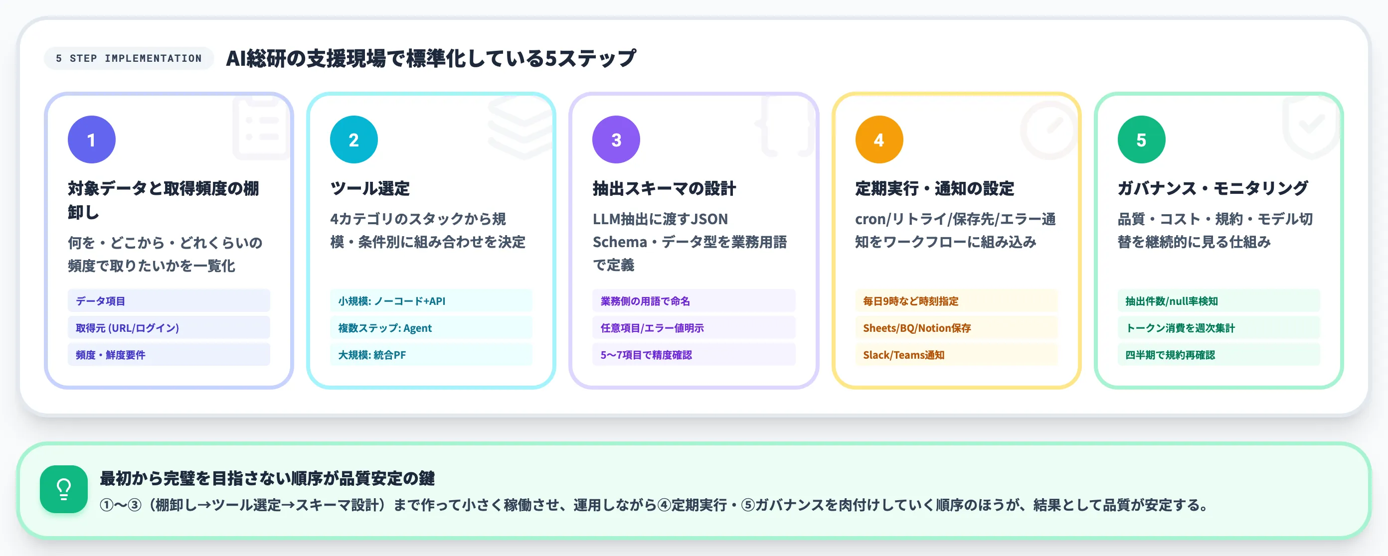 データ収集自動化を構築する5ステップの実装手順
