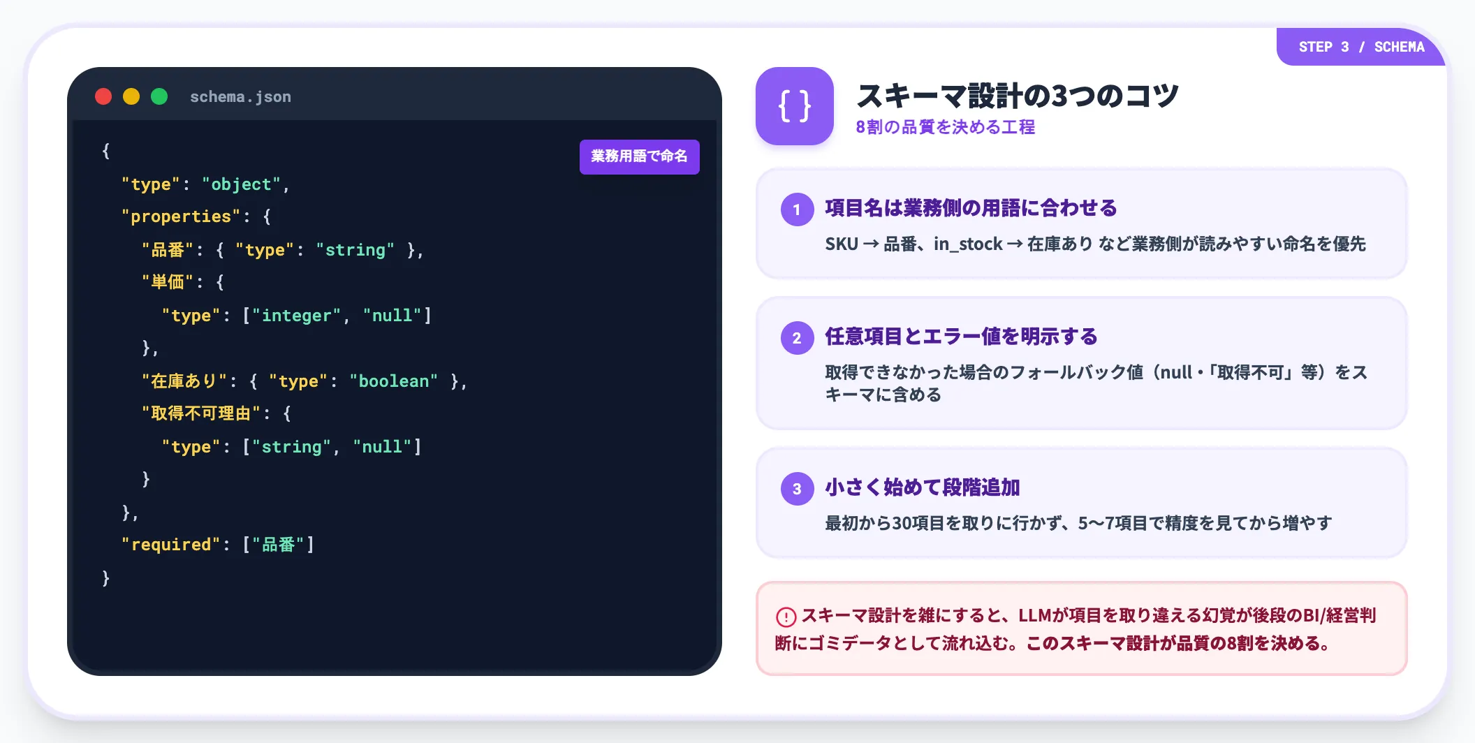 抽出スキーマの設計