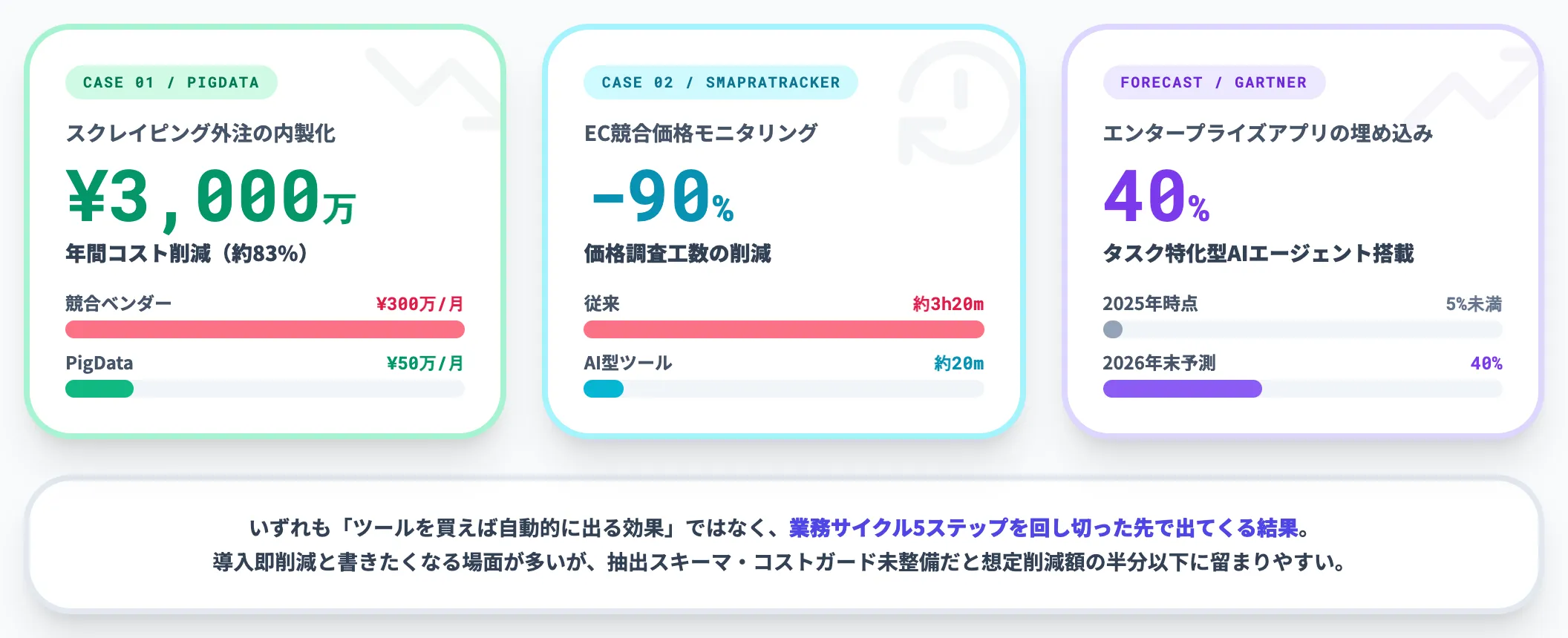 業務インパクトの目安