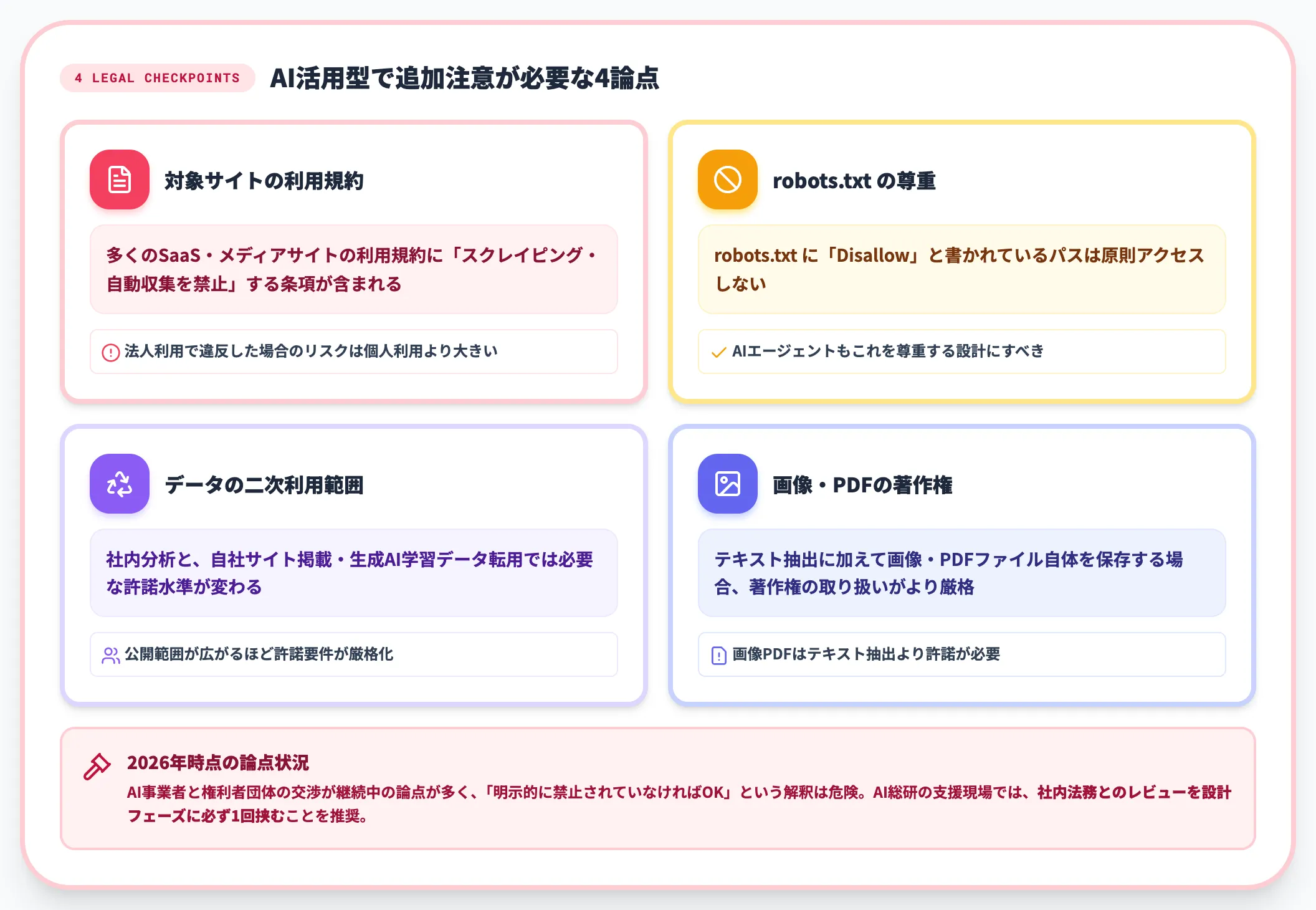 著作権・利用規約・robots.txtの解釈