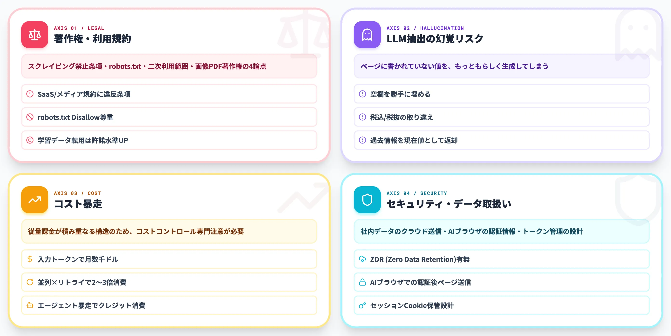 AIスクレイピングで起きる落とし穴と回避策