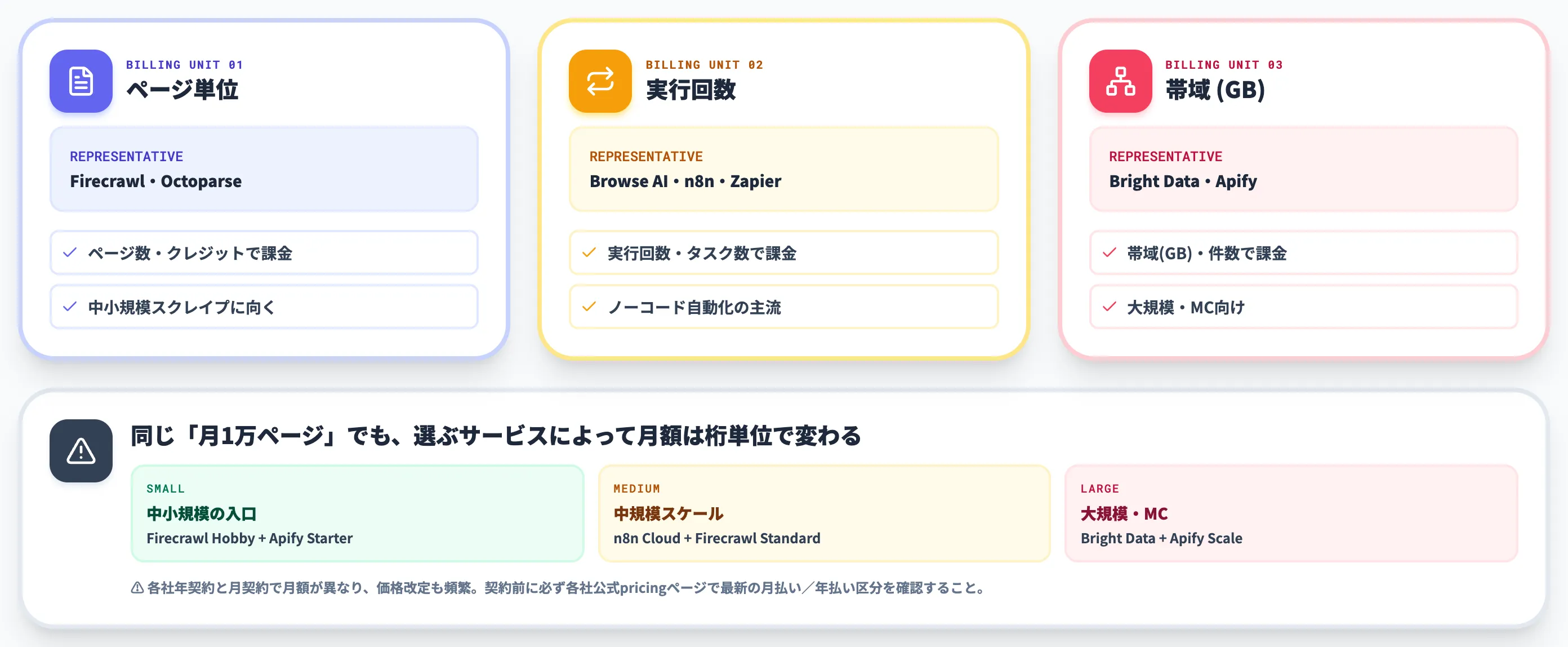 AIスクレイピング系ツールの料金体系