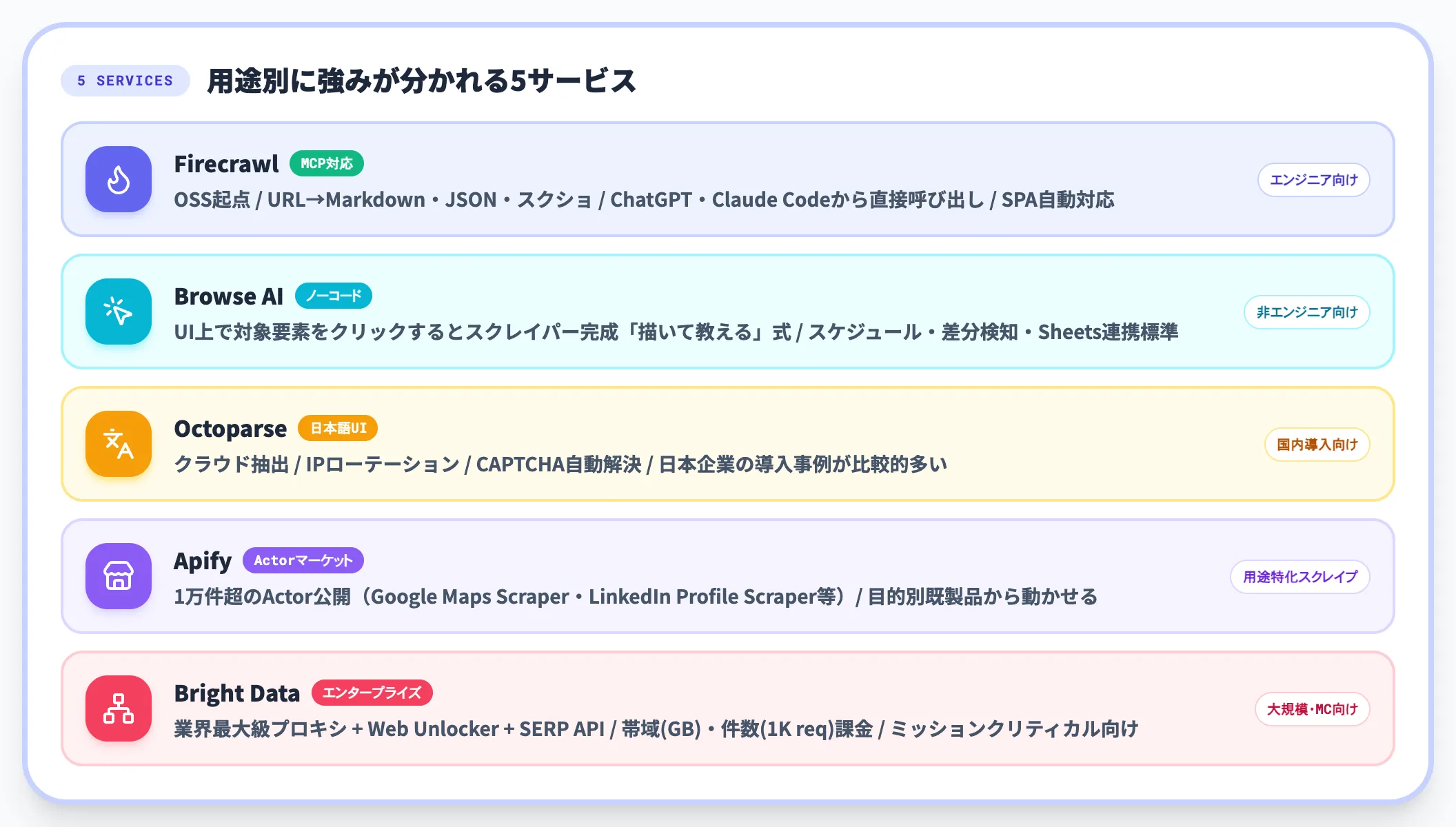 LLM-Ready Web Scraping APIの主要サービス