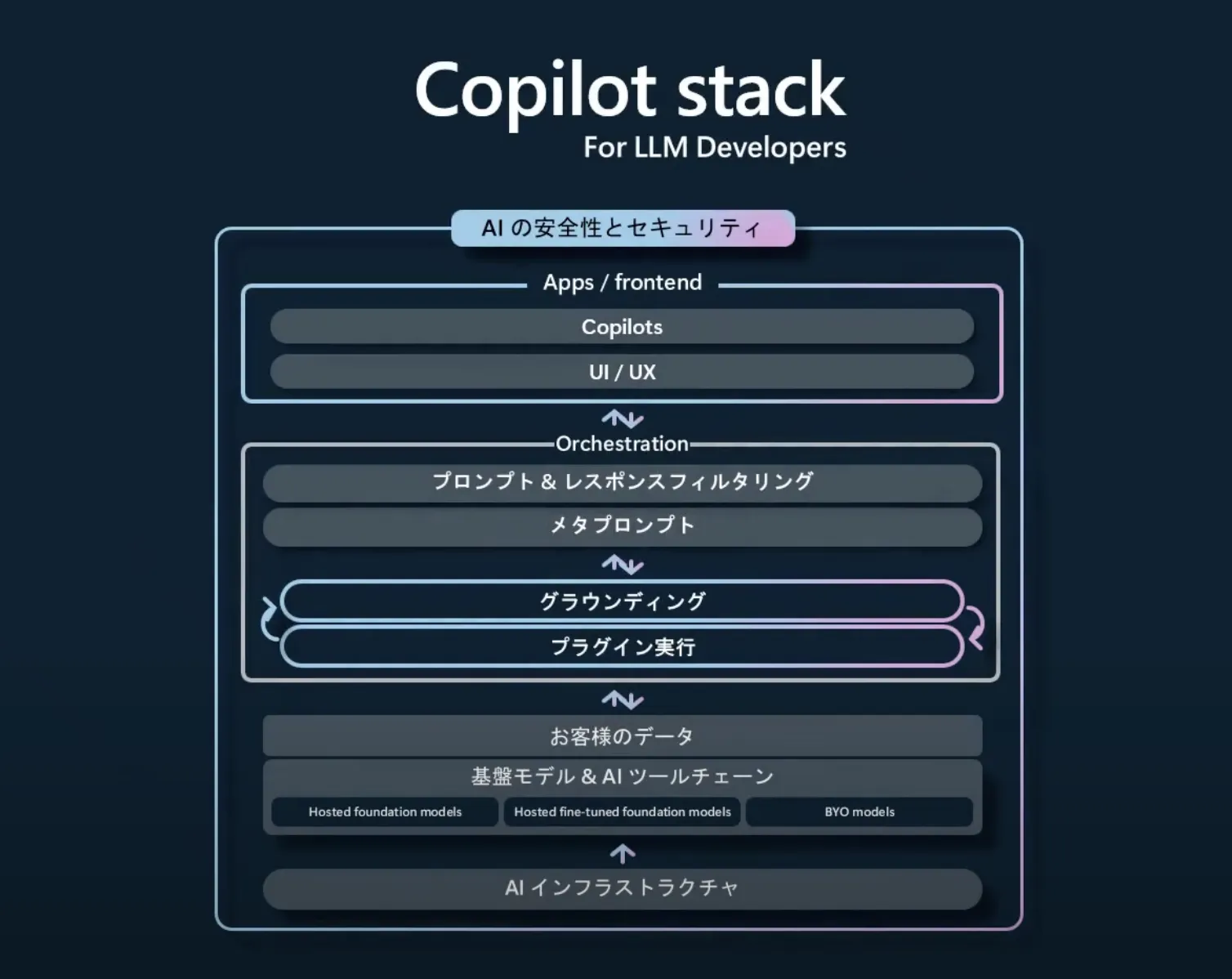 Copilot stack画像