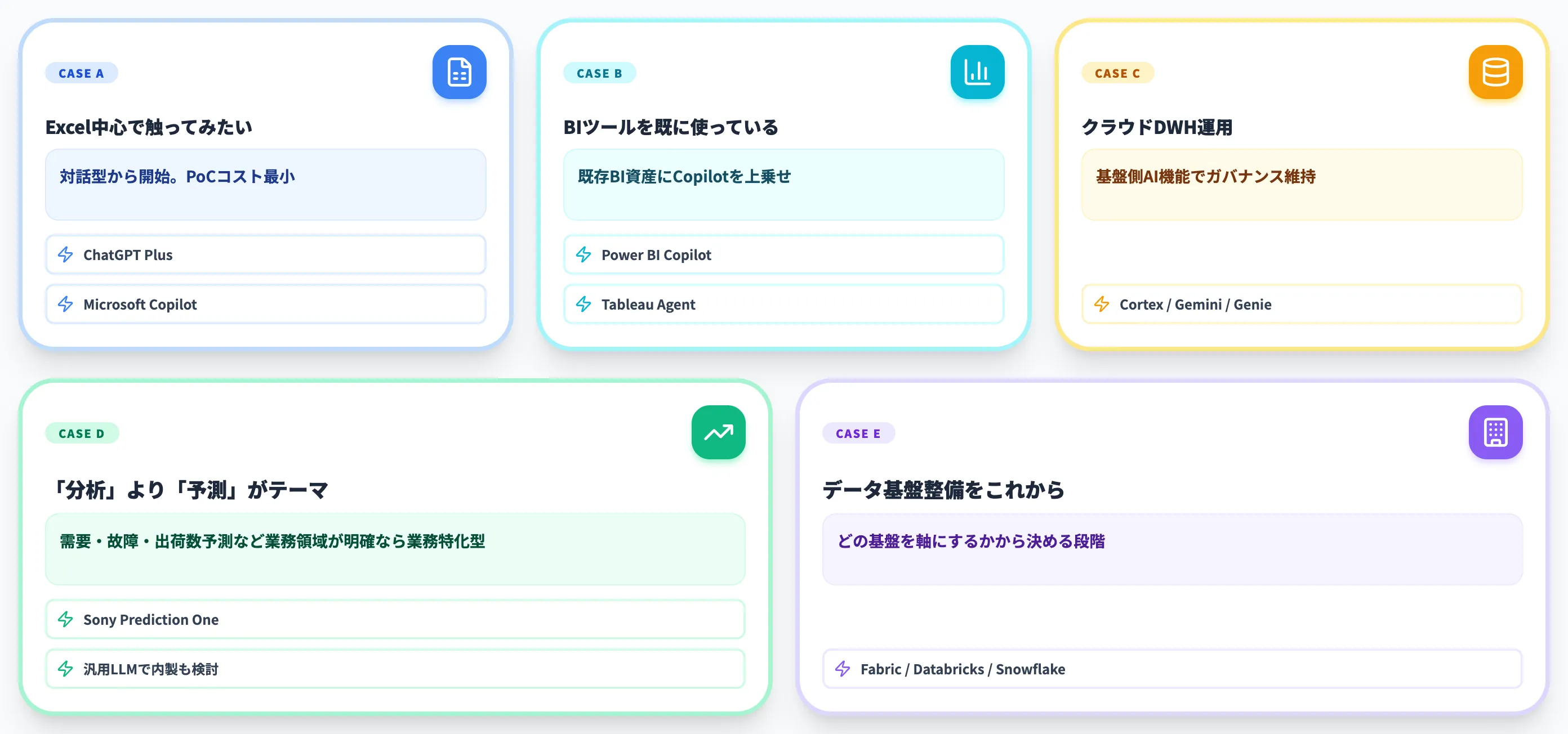 ケース別のツール選定指針