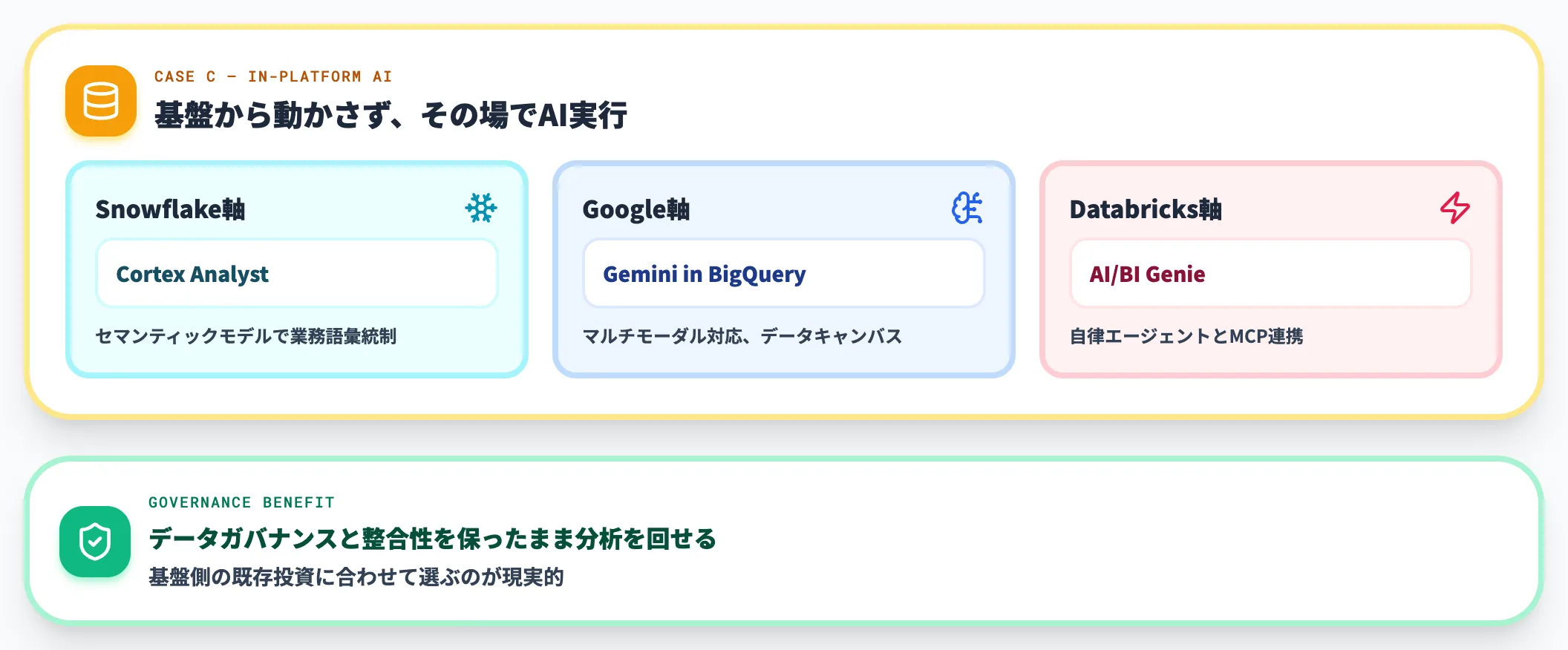 ケースC クラウドデータウェアハウスを運用している