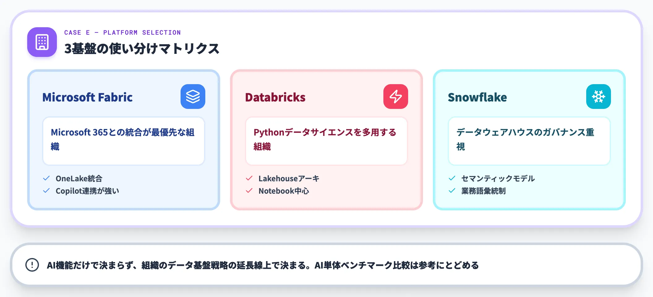 ケースE 全社的なデータ基盤整備をこれから始める