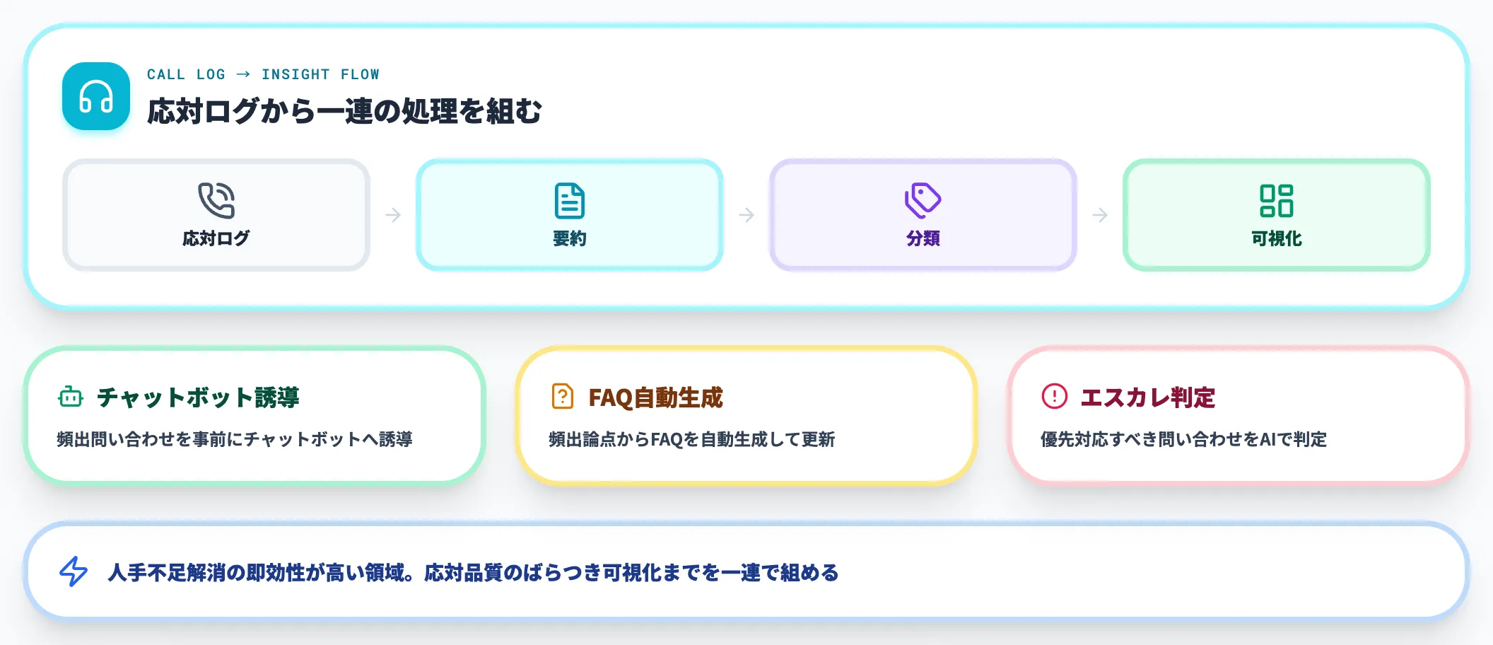 コールセンター・カスタマーサポート