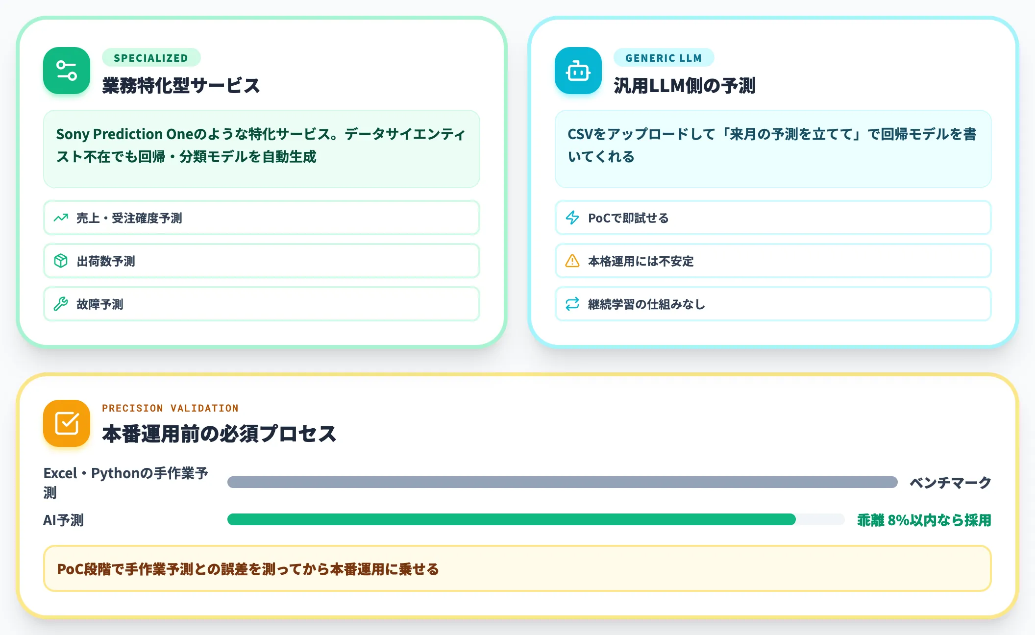 予測 需要予測・売上予測・解約予測