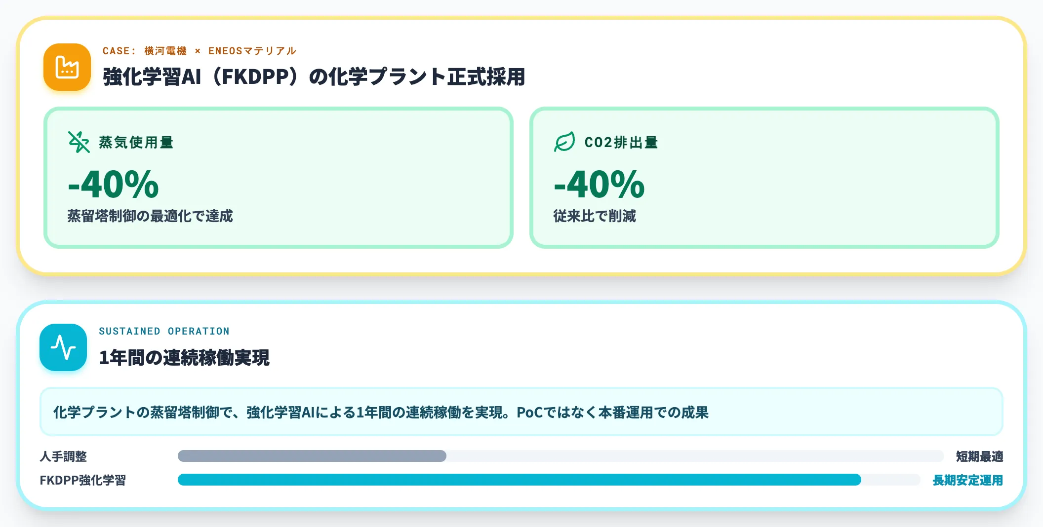 製造業 異常検知と予知保全