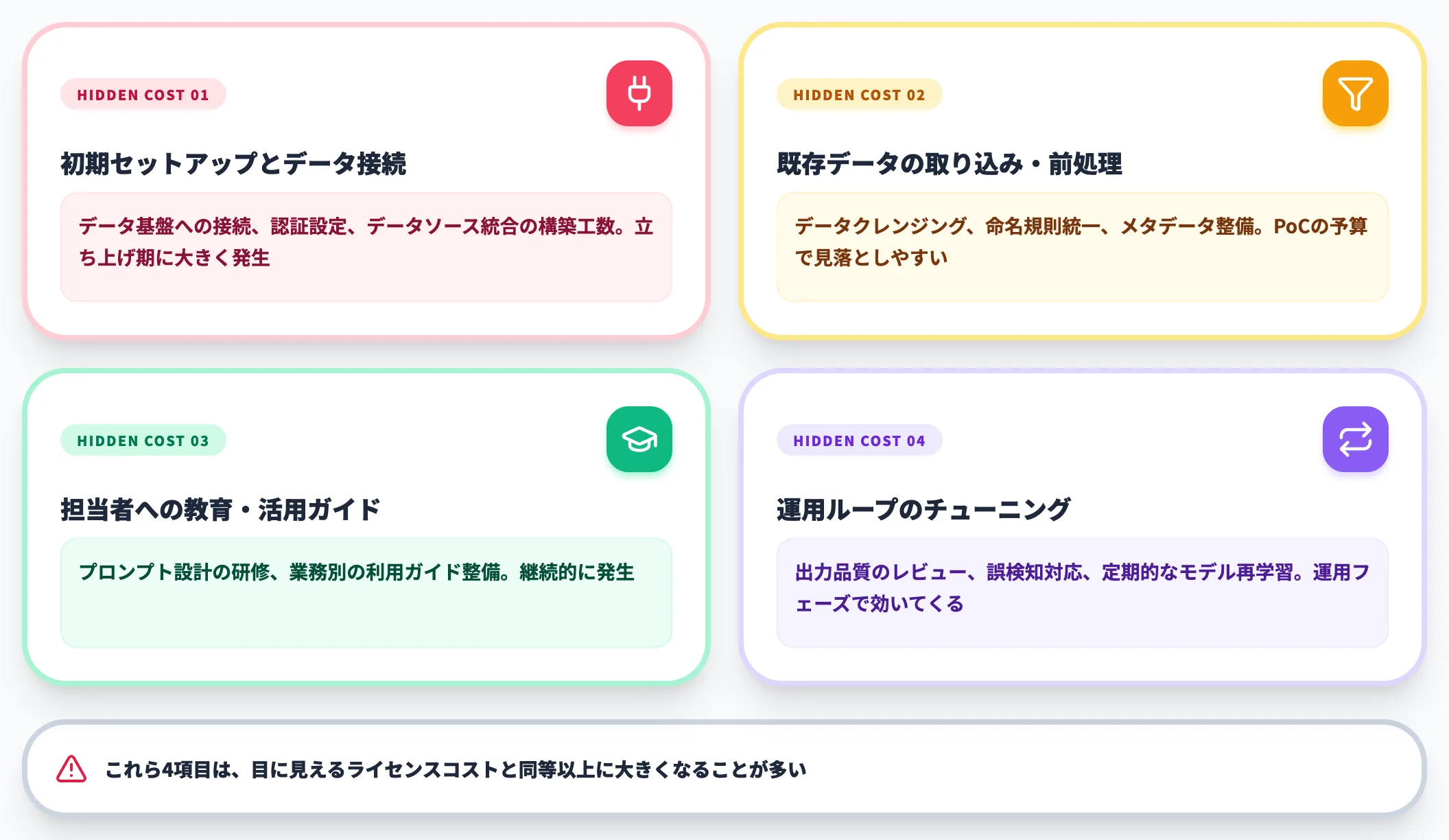 隠れコストの読み解き AI機能ライセンスだけ見るのは危険