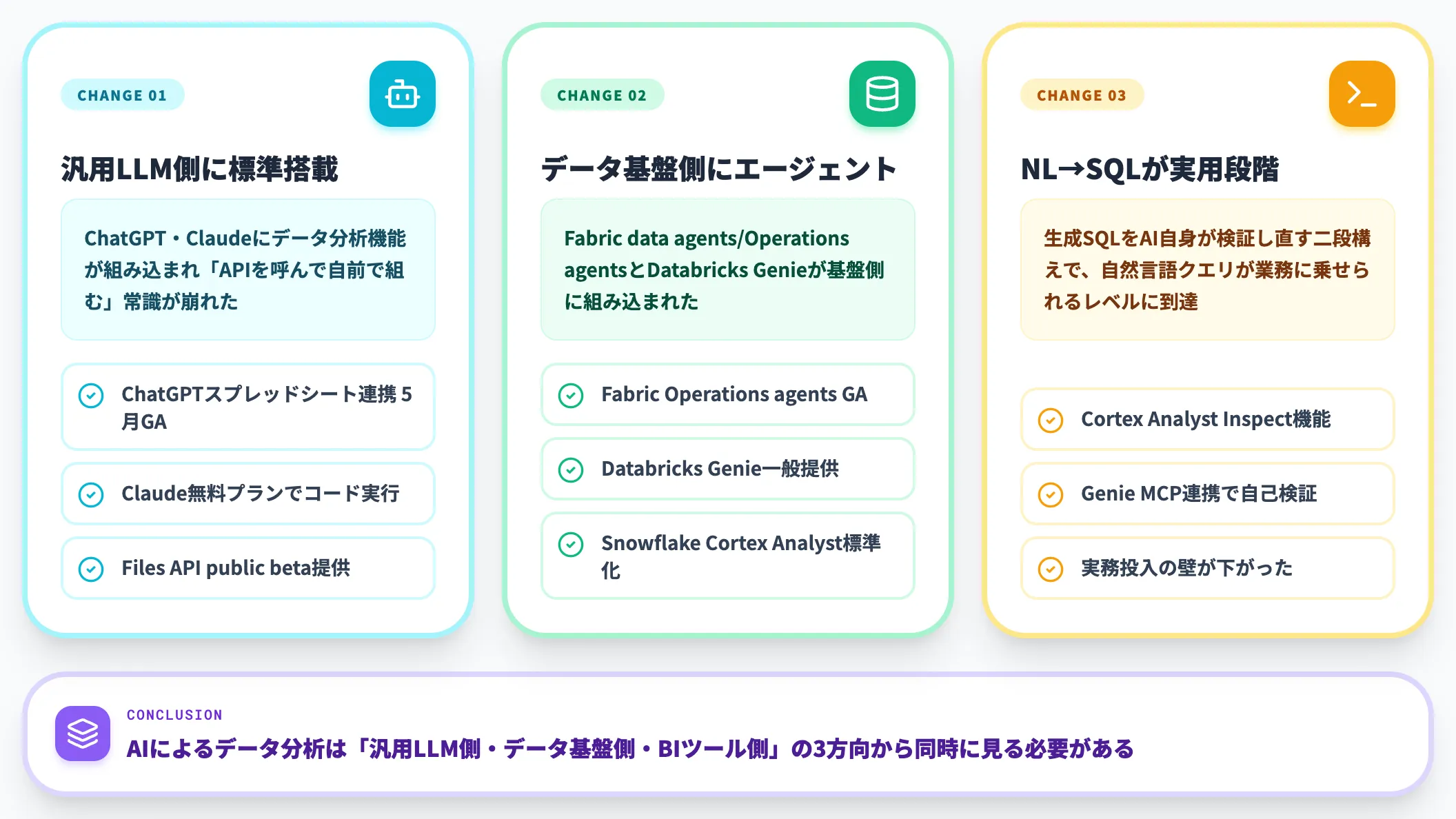 2026年に押さえておきたい3つの変化