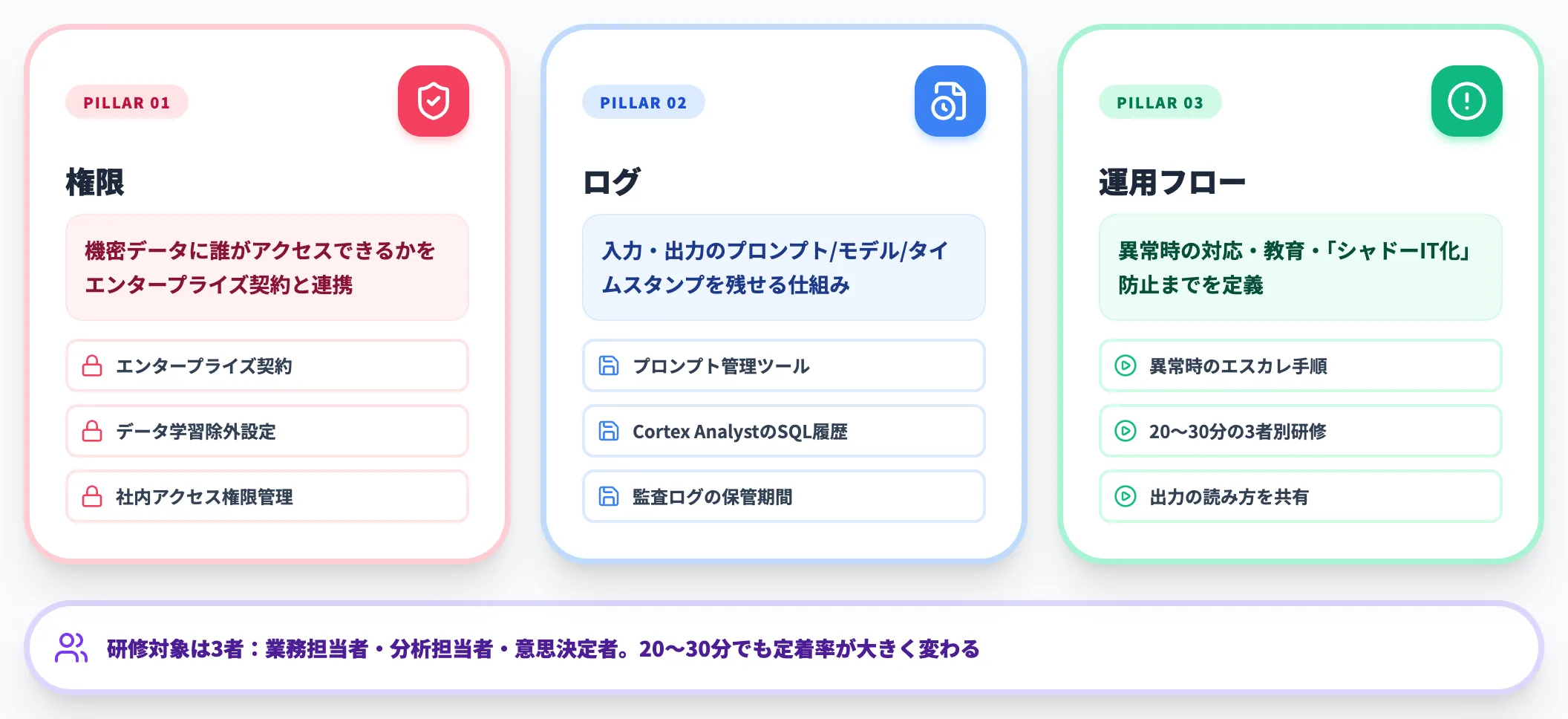 5.権限・ログ・運用ルールを決めて業務に定着させる