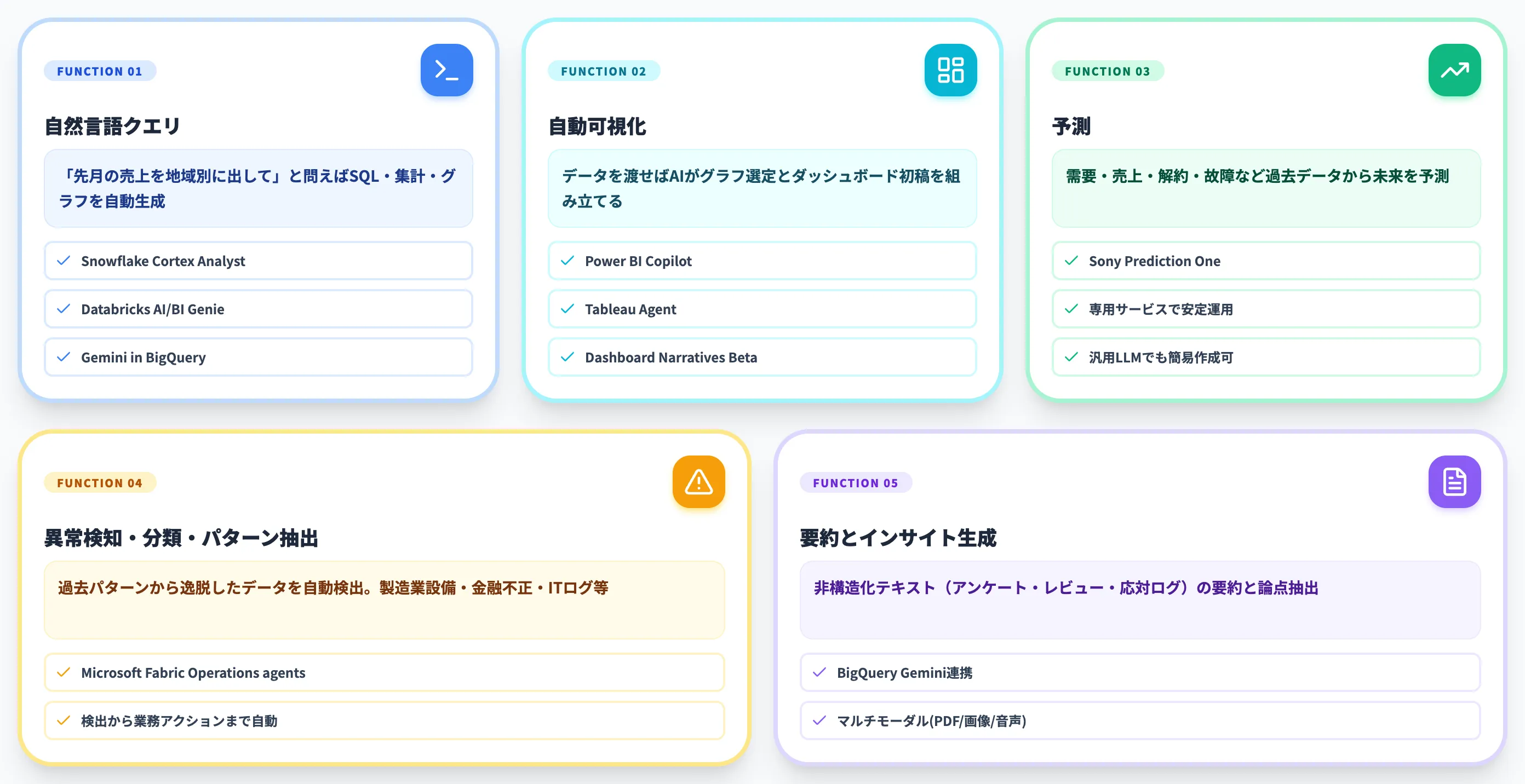 AIによる分析でできること｜5つの機能カテゴリで整理