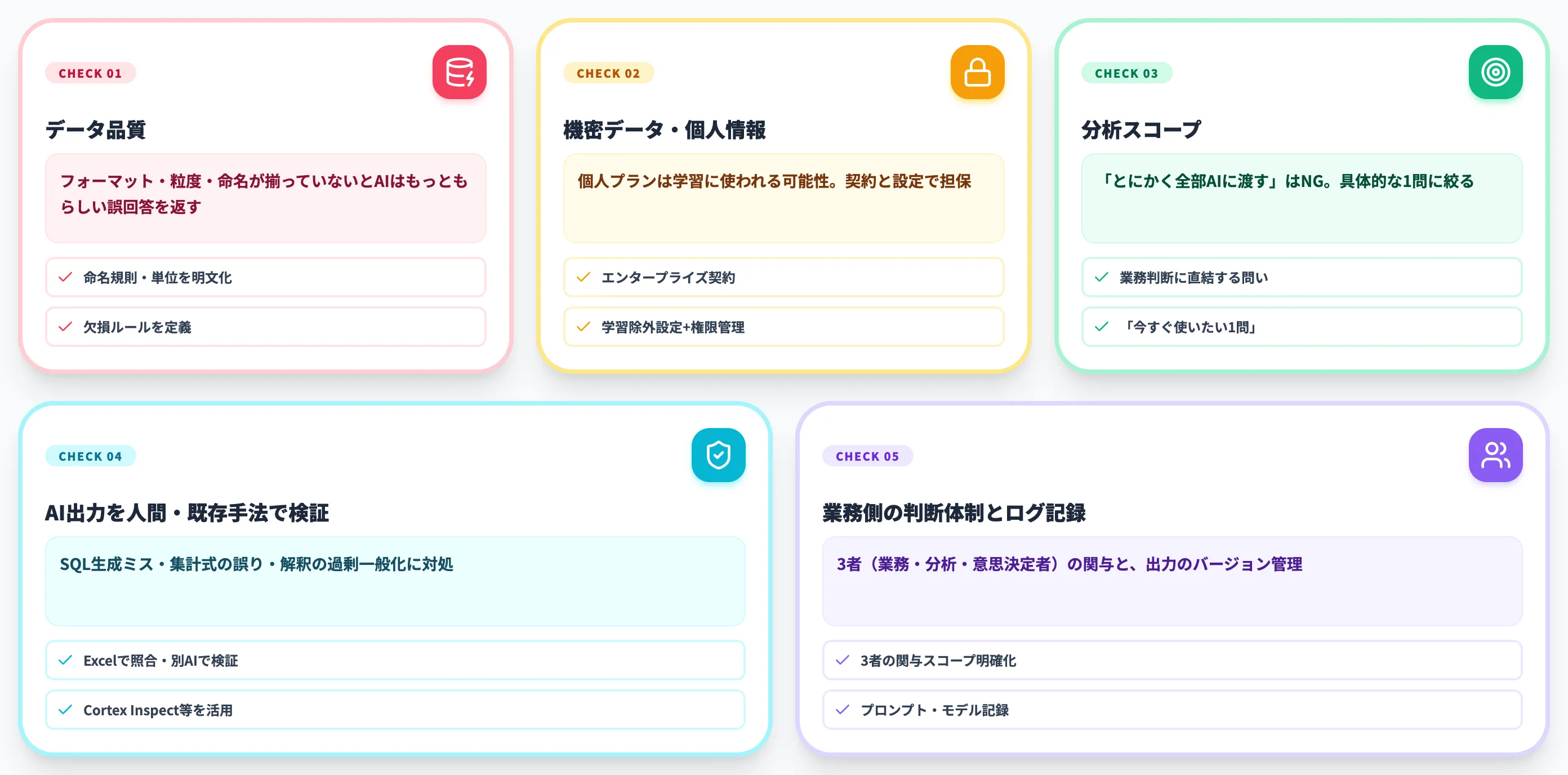 AI分析を導入する前に確認すべき5つのこと