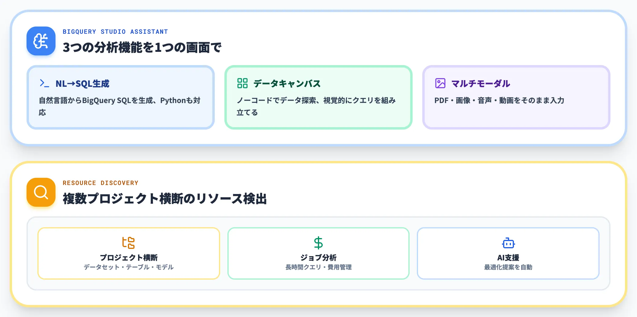 Gemini in BigQuery Google Cloud内のNL分析
