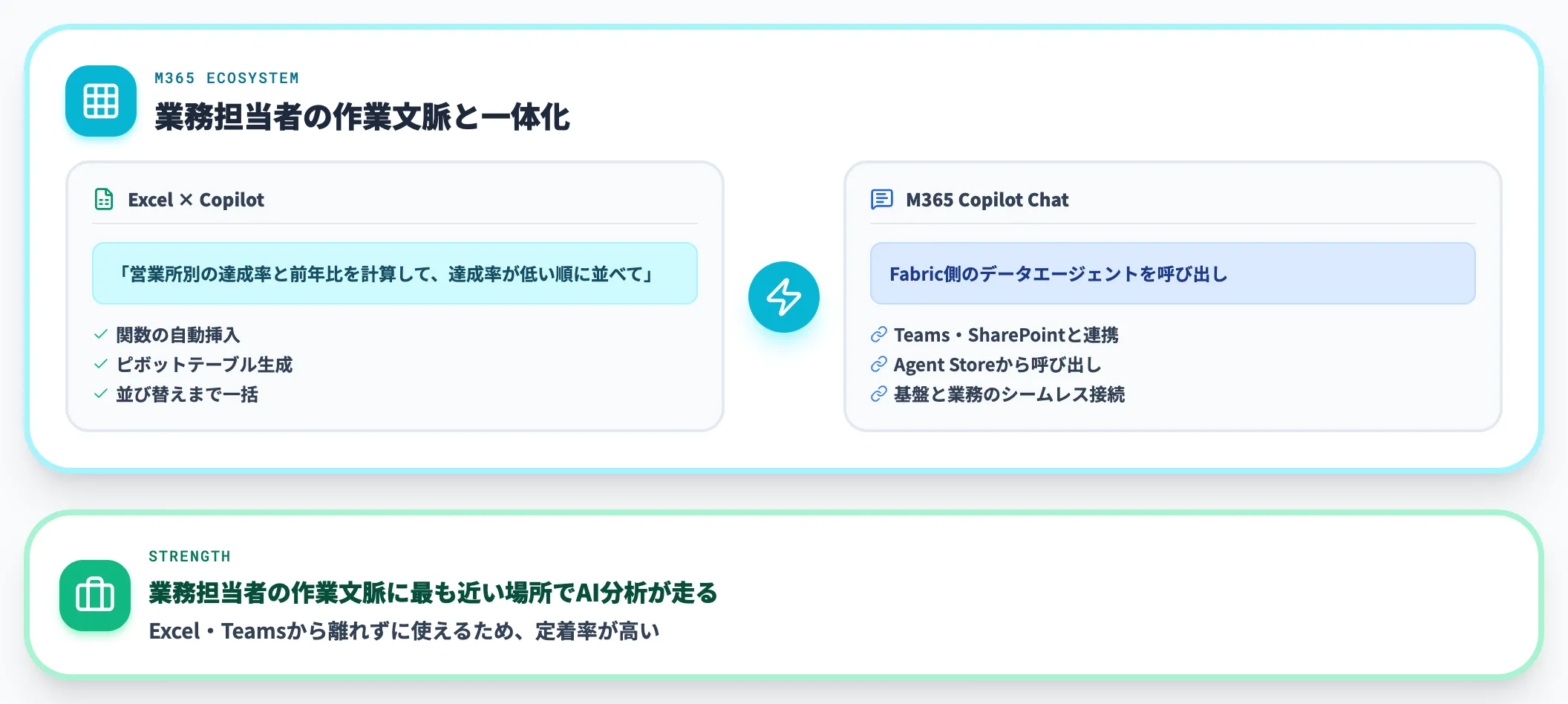 Microsoft Copilot Excel・Teams連携の業務文脈