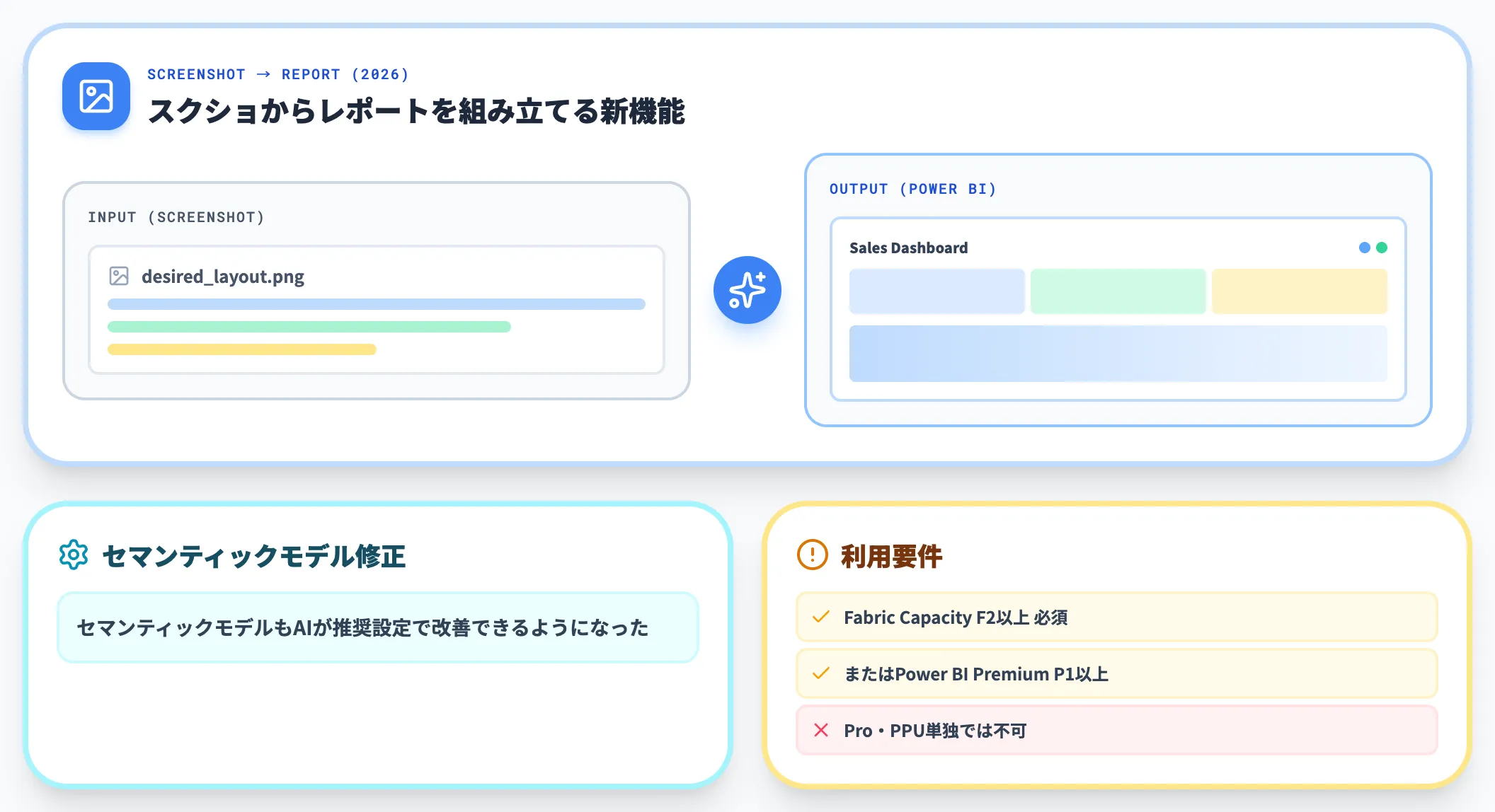 Power BI Copilot 既存BI資産を活かす
