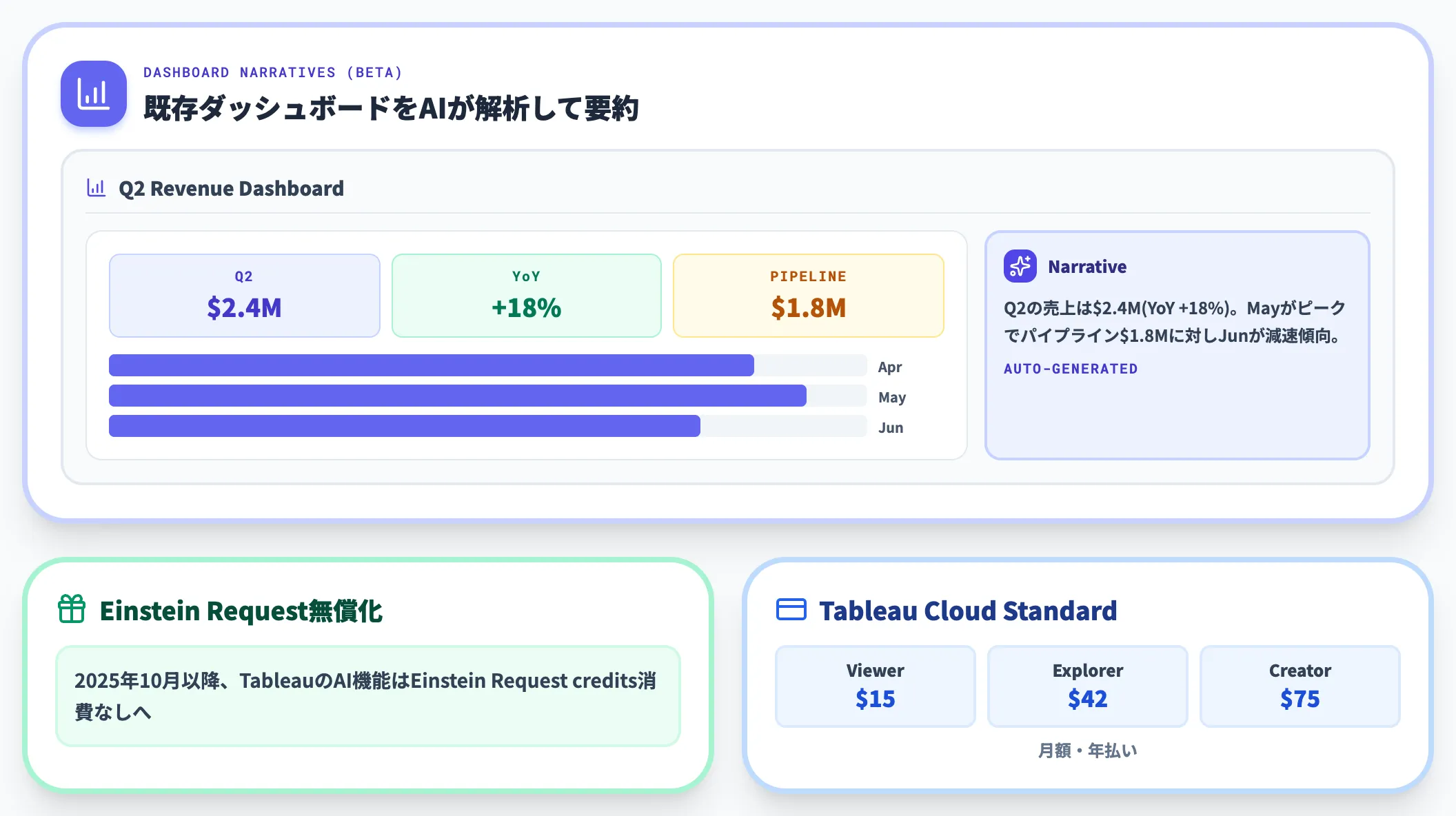 Tableau Agent ダッシュボード要約と提案