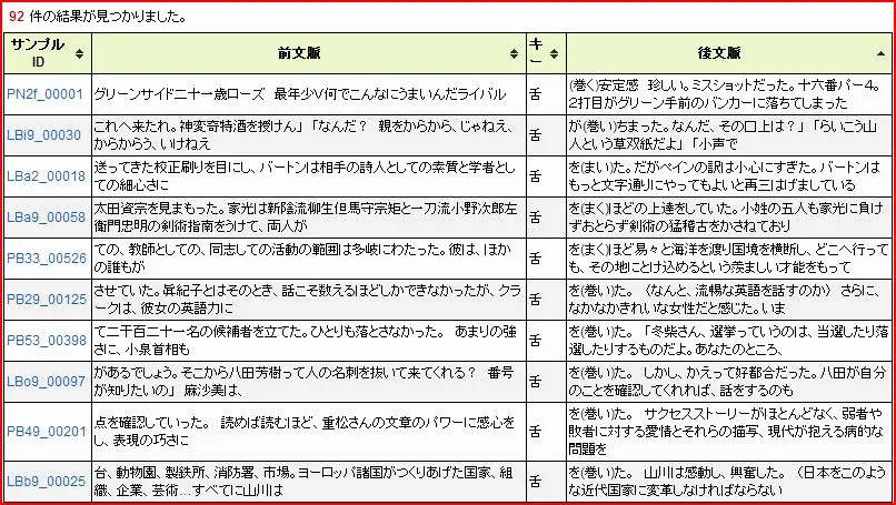 コーパスとは？自然言語処理やAIとの関係性をわかりやすく解説！ | AI総合研究所