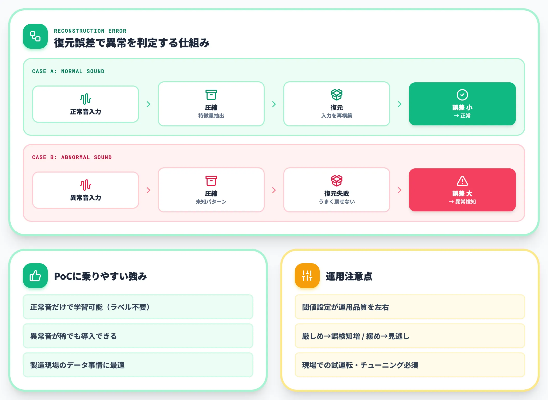 オートエンコーダ