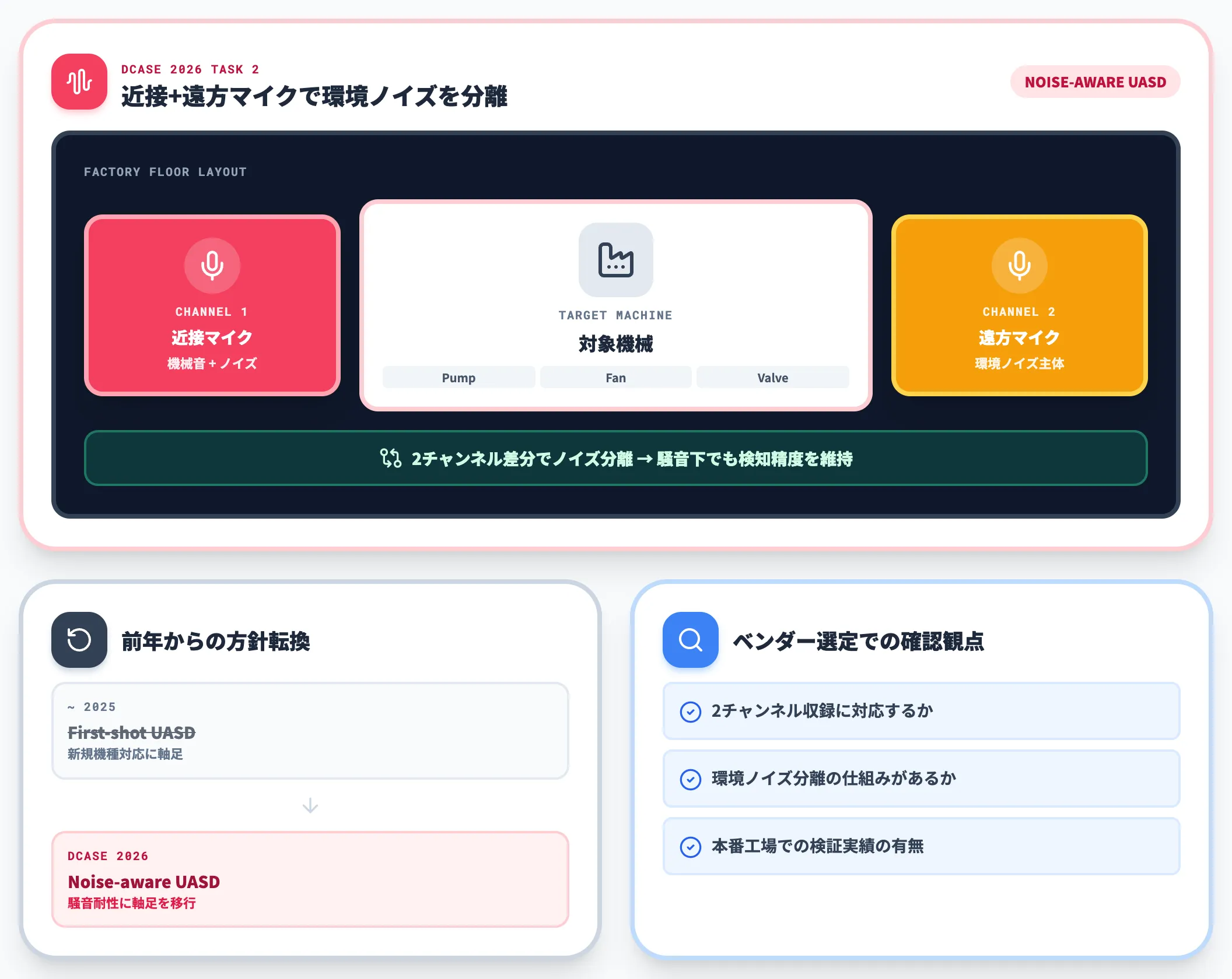 ノイズ耐性UASDという新潮流