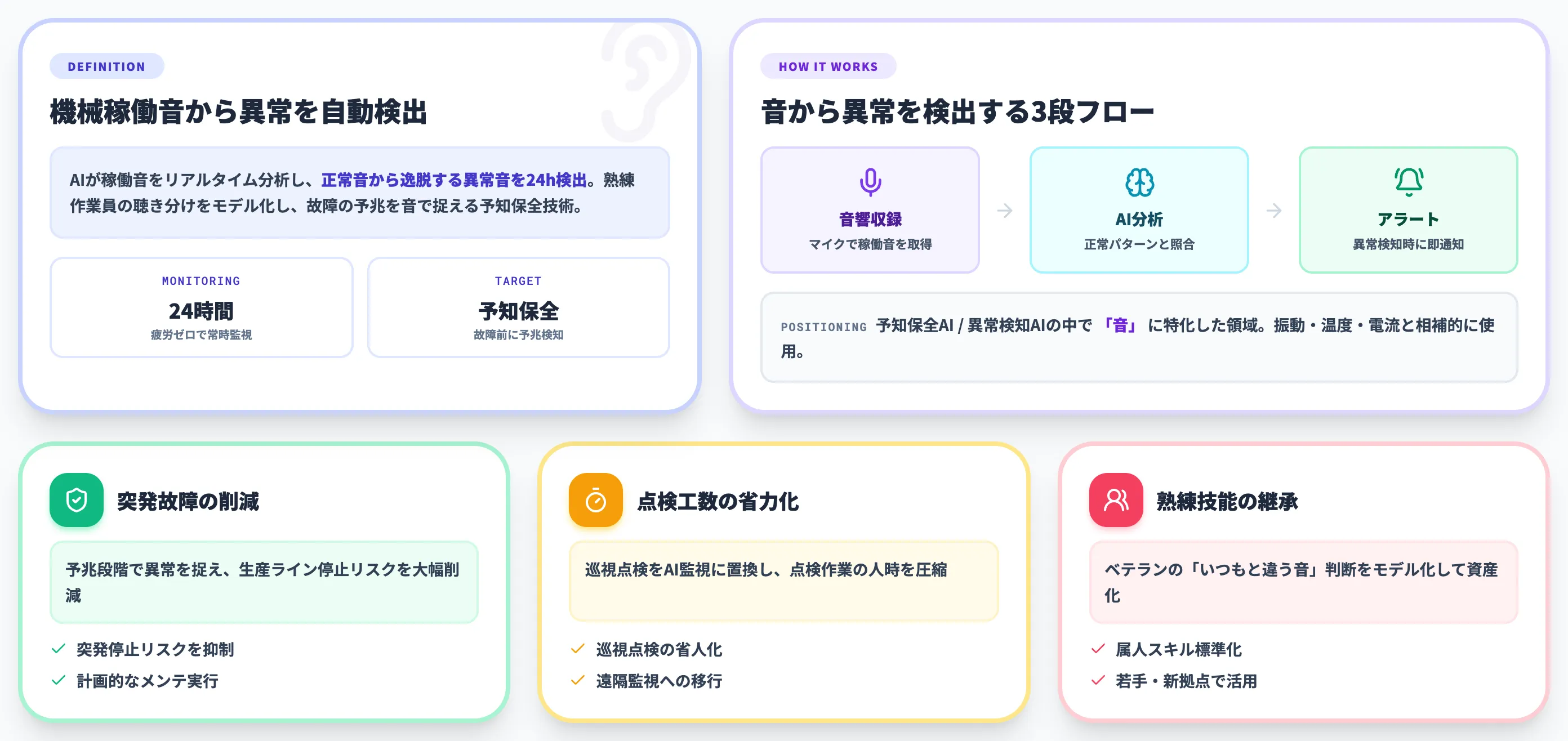 異音検知AIとは