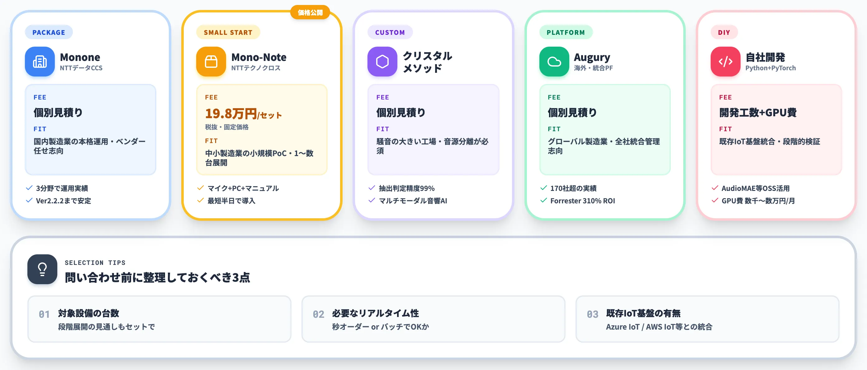 異音検知AIの主要ソリューション比較と料金