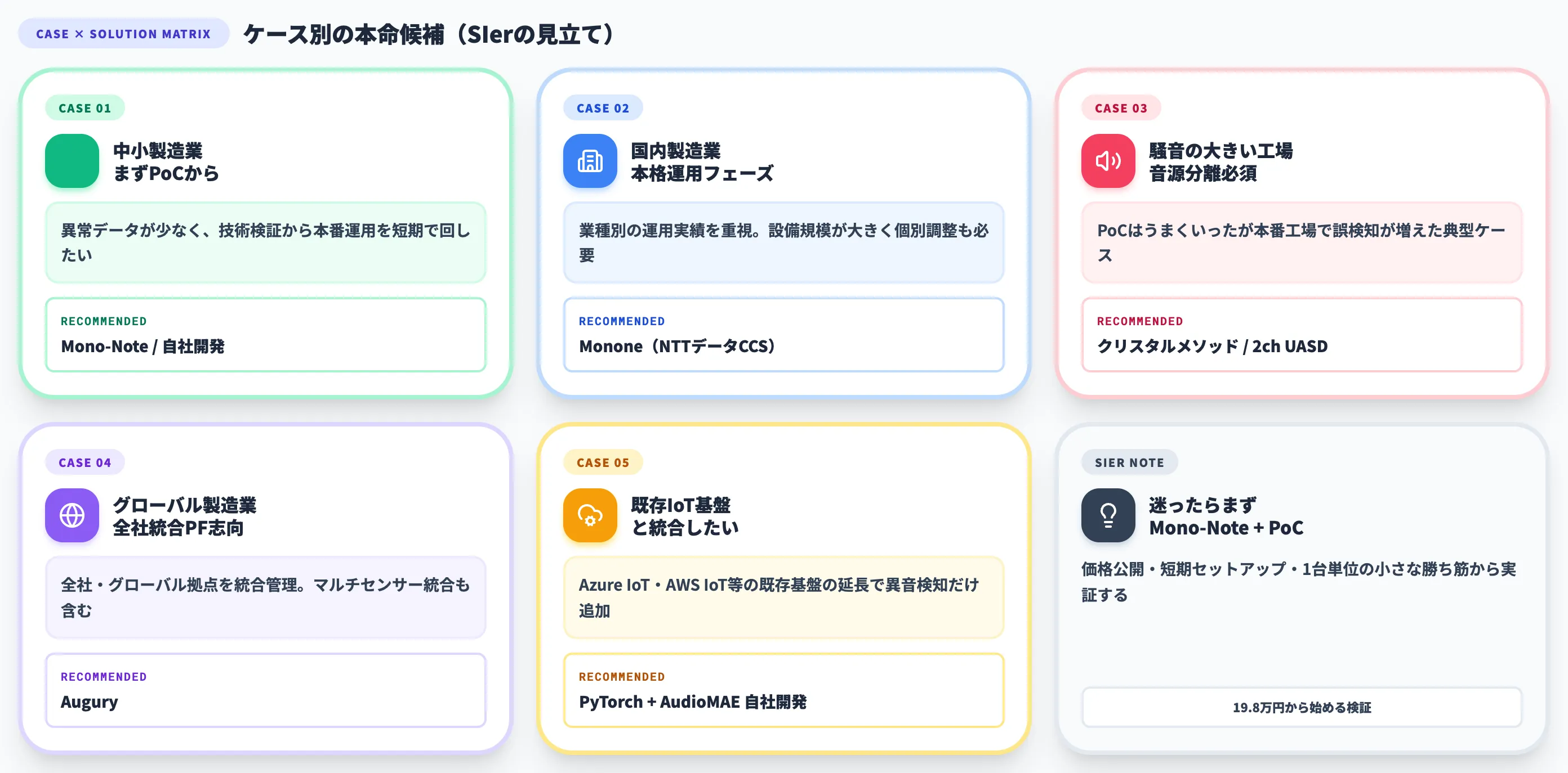 異音検知AIの導入事例とケース別の選定判断