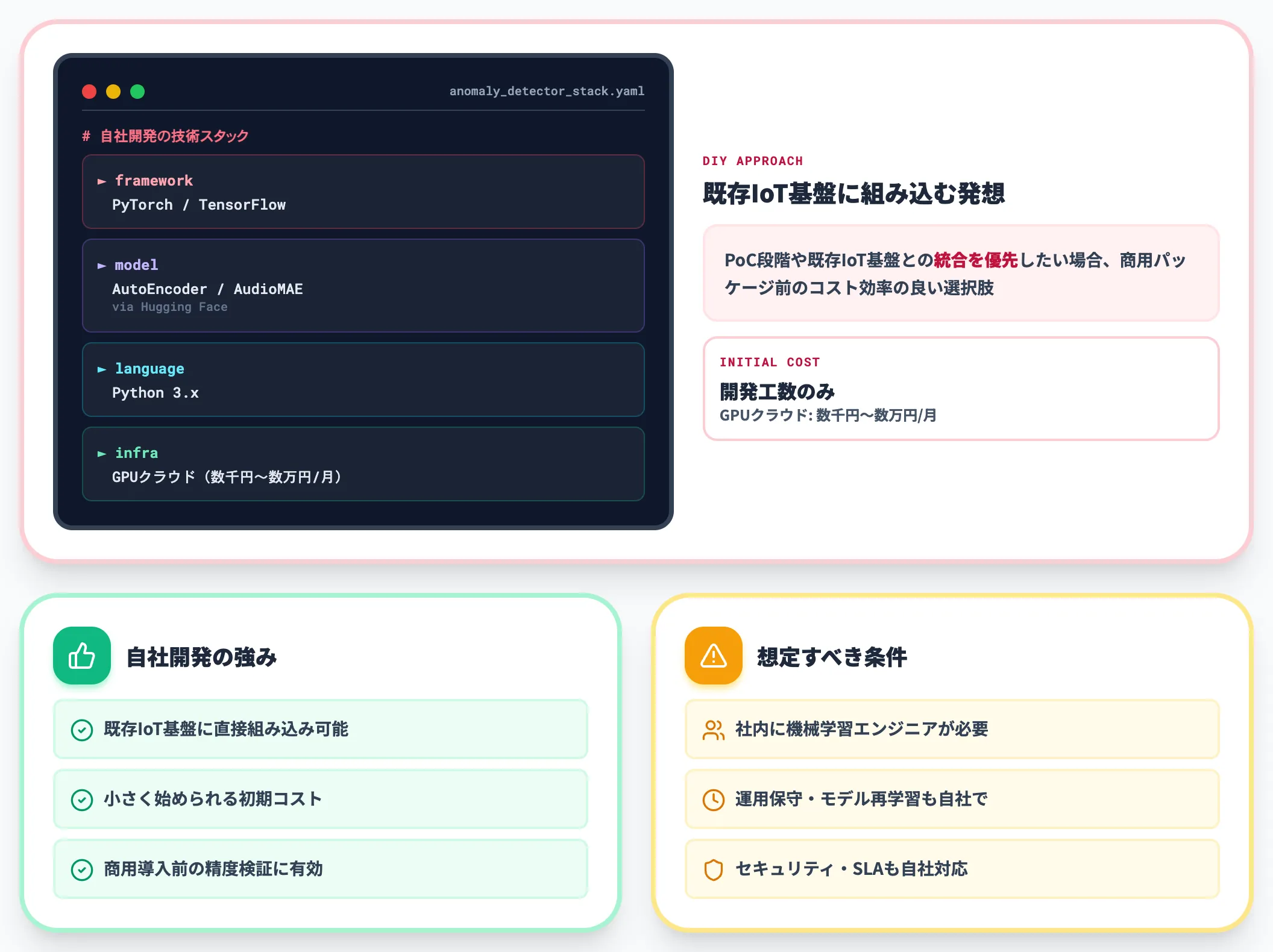 自社開発 Python + PyTorch