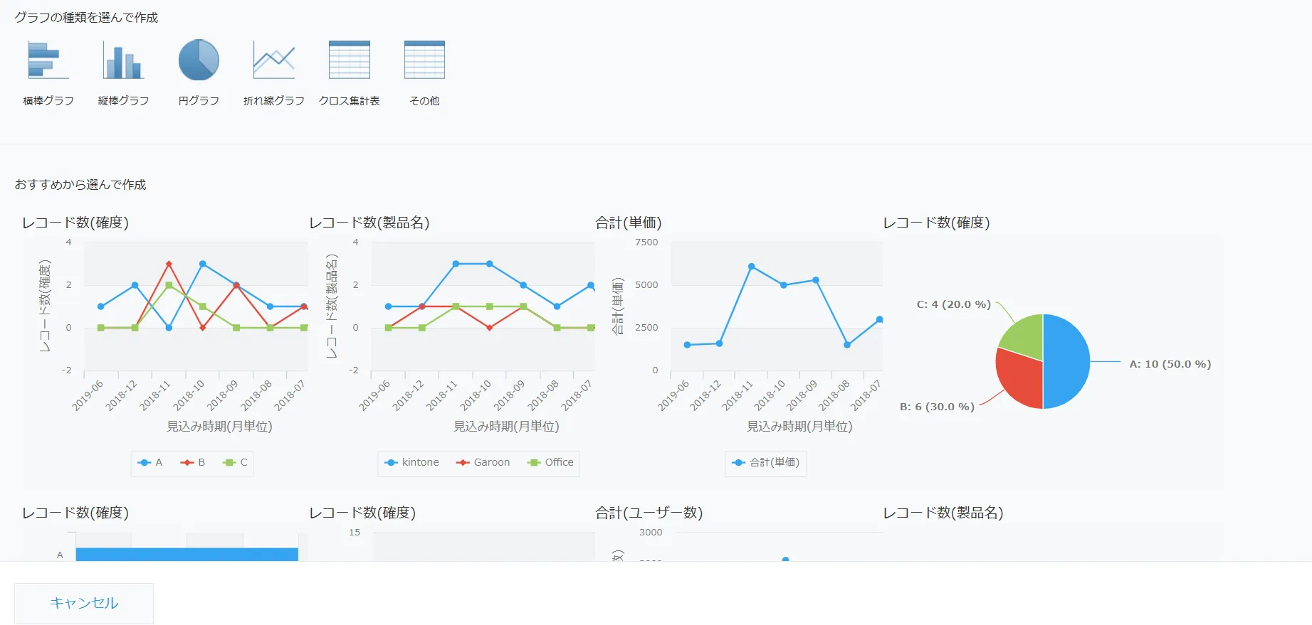 案件管理グラフ出力